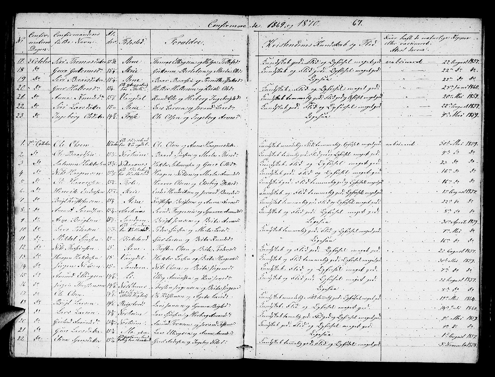 Kvam sokneprestembete, SAB/A-76201/H/Hab: Parish register (copy) no. B 1, 1852-1870, p. 67