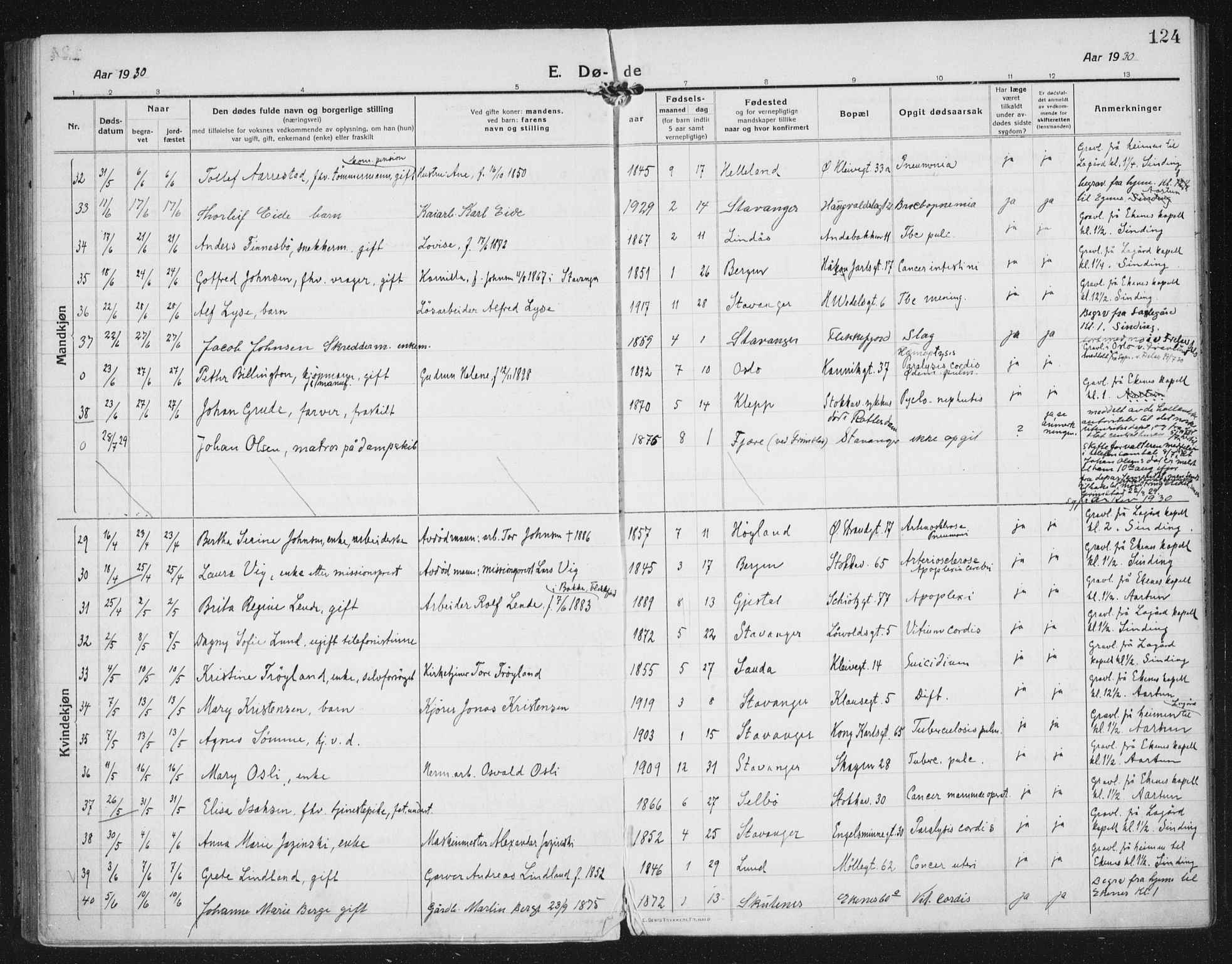 Domkirken sokneprestkontor, AV/SAST-A-101812/002/A/L0017: Parish register (official) no. A 36, 1917-1938, p. 124