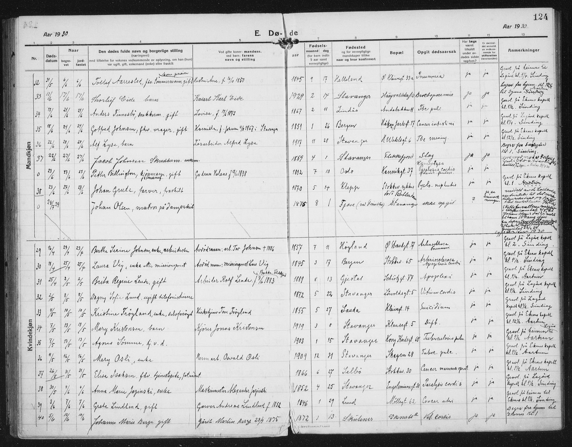 Domkirken sokneprestkontor, AV/SAST-A-101812/002/A/L0017: Parish register (official) no. A 36, 1917-1938, p. 124