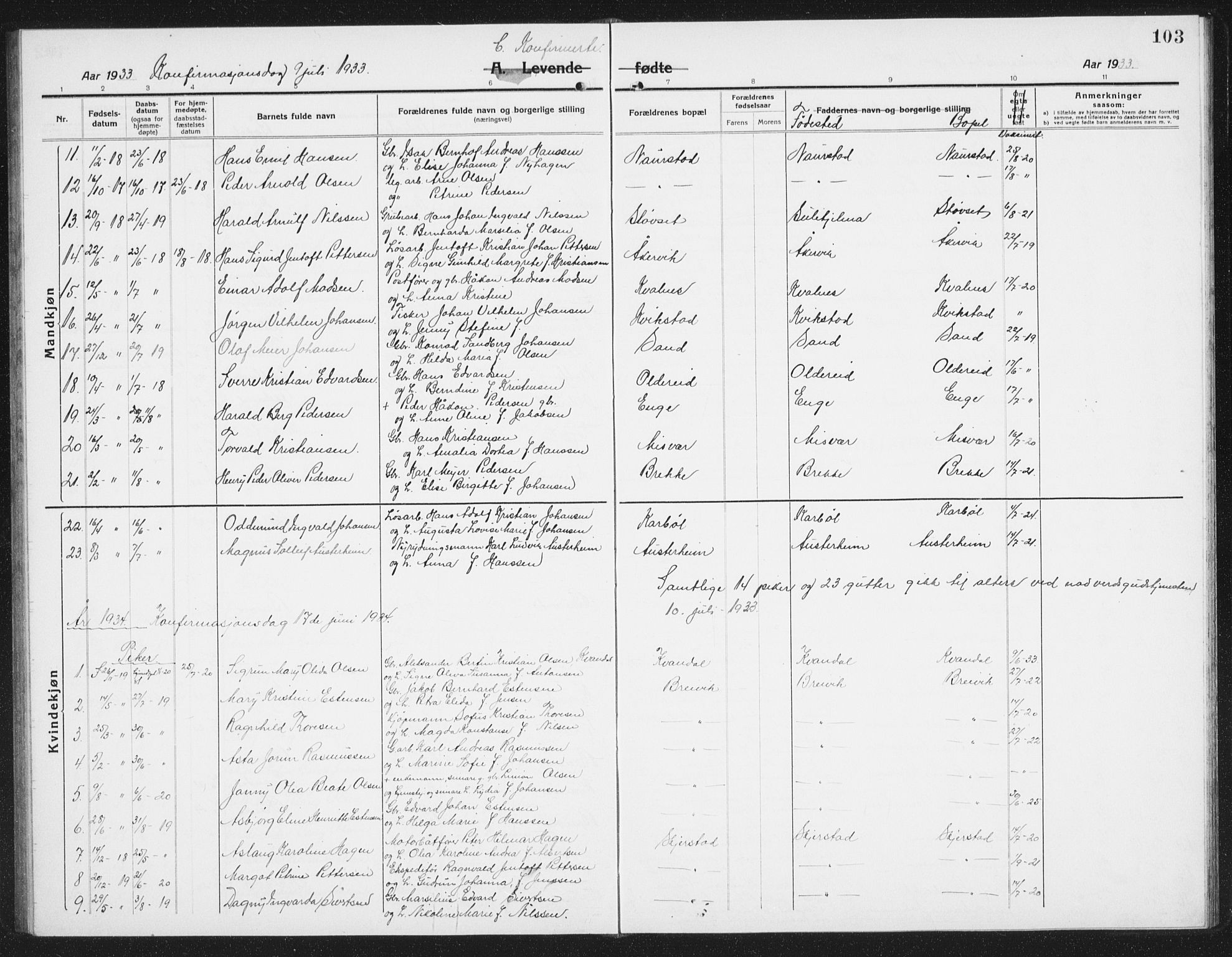 Ministerialprotokoller, klokkerbøker og fødselsregistre - Nordland, AV/SAT-A-1459/852/L0757: Parish register (copy) no. 852C08, 1916-1934, p. 103