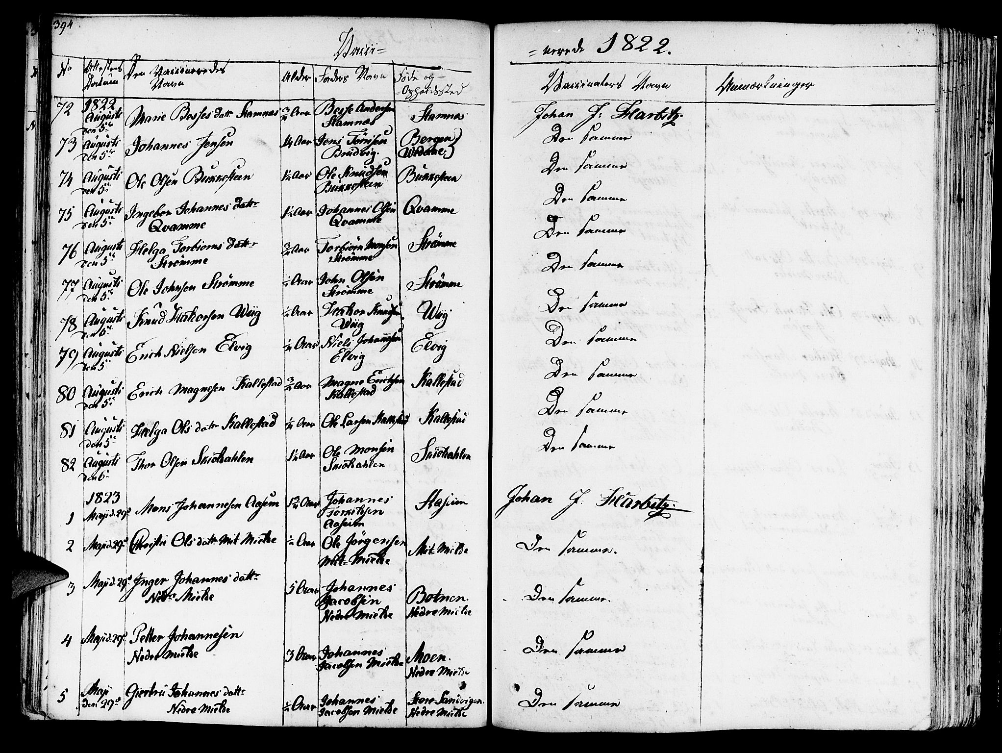 Haus sokneprestembete, SAB/A-75601/H/Haa: Parish register (official) no. A 13, 1821-1827, p. 394