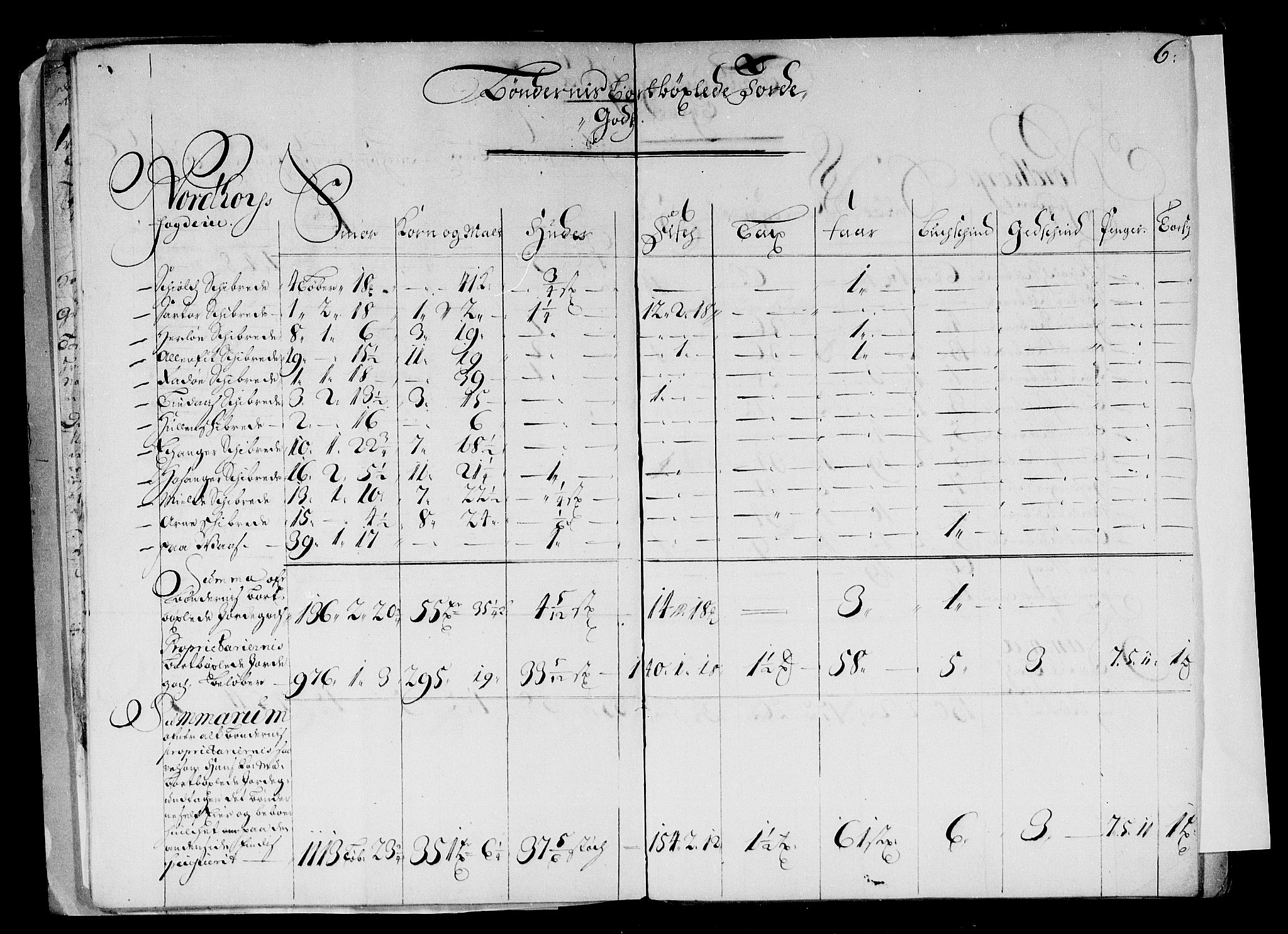 Rentekammeret inntil 1814, Reviderte regnskaper, Stiftamtstueregnskaper, Bergen stiftamt, AV/RA-EA-6043/R/Rc/L0089: Bergen stiftamt, 1688-1689