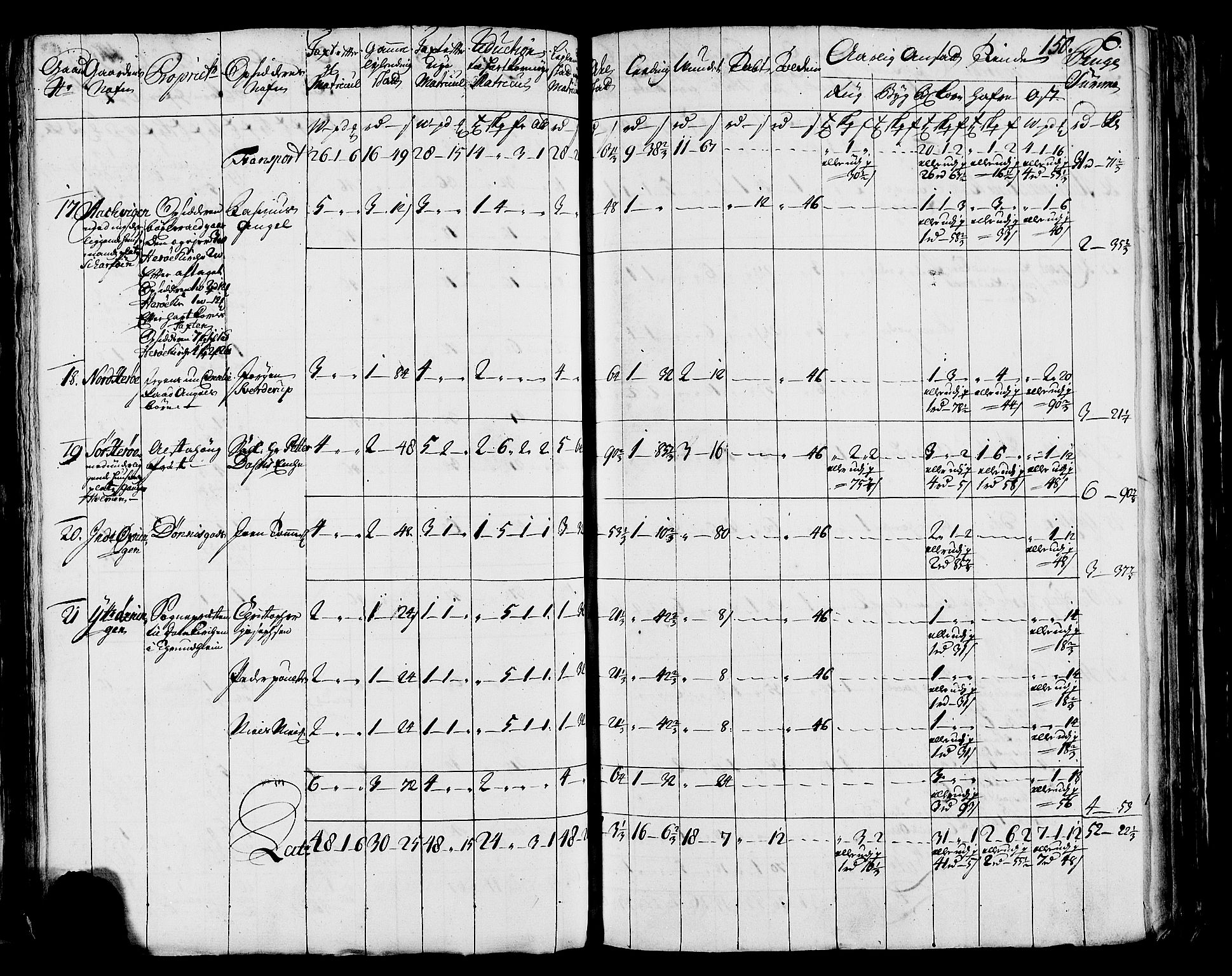 Rentekammeret inntil 1814, Realistisk ordnet avdeling, AV/RA-EA-4070/N/Nb/Nbf/L0171: Helgeland matrikkelprotokoll, 1723, p. 152