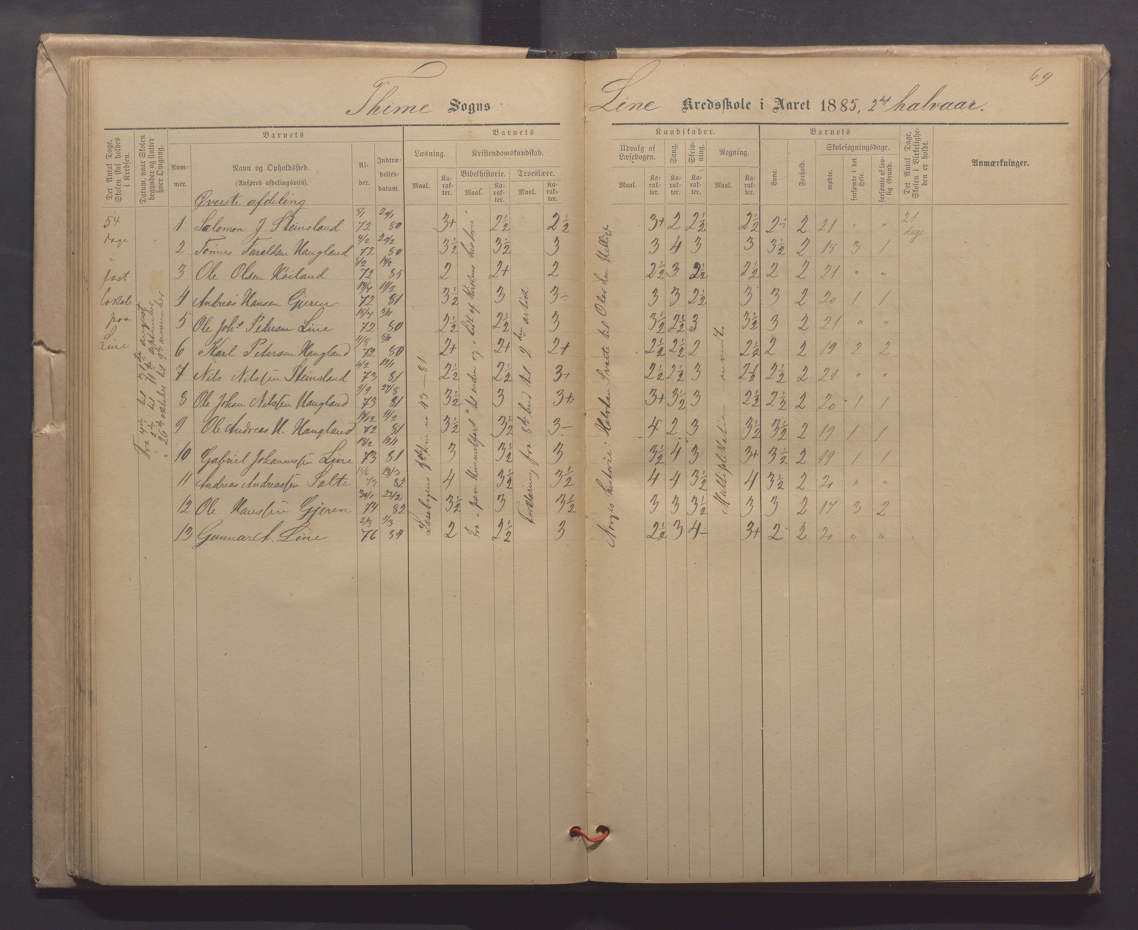 Time kommune - Line/Hognestad skole, IKAR/K-100802/H/L0003: Skoleprotokoll, 1879-1890, p. 69