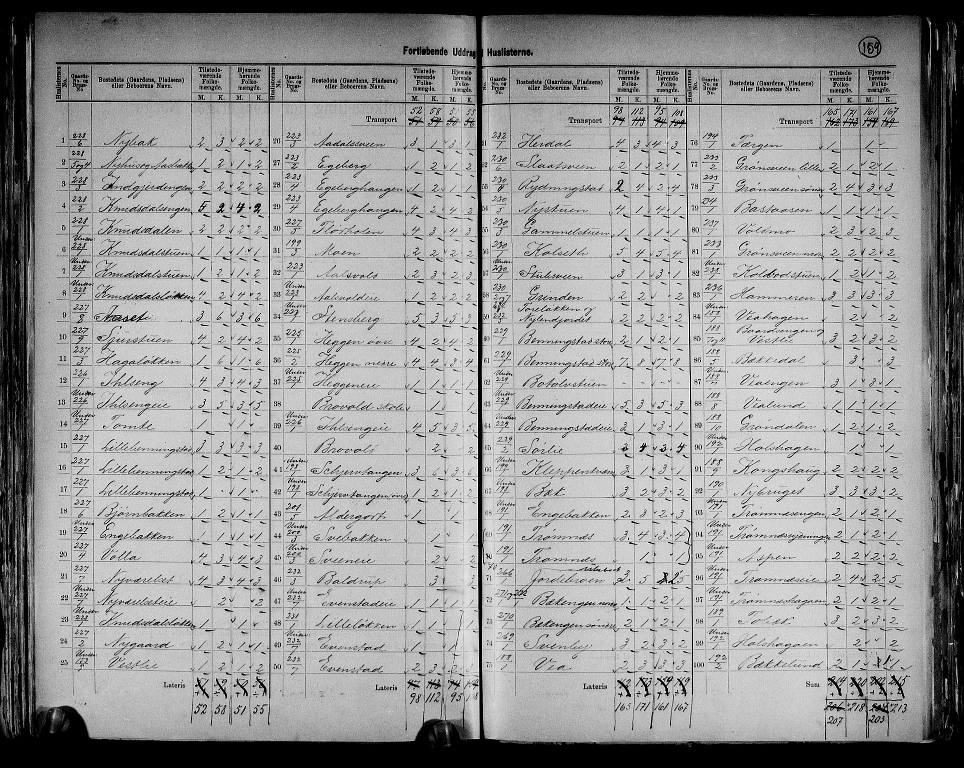 RA, 1891 census for 0415 Løten, 1891, p. 24