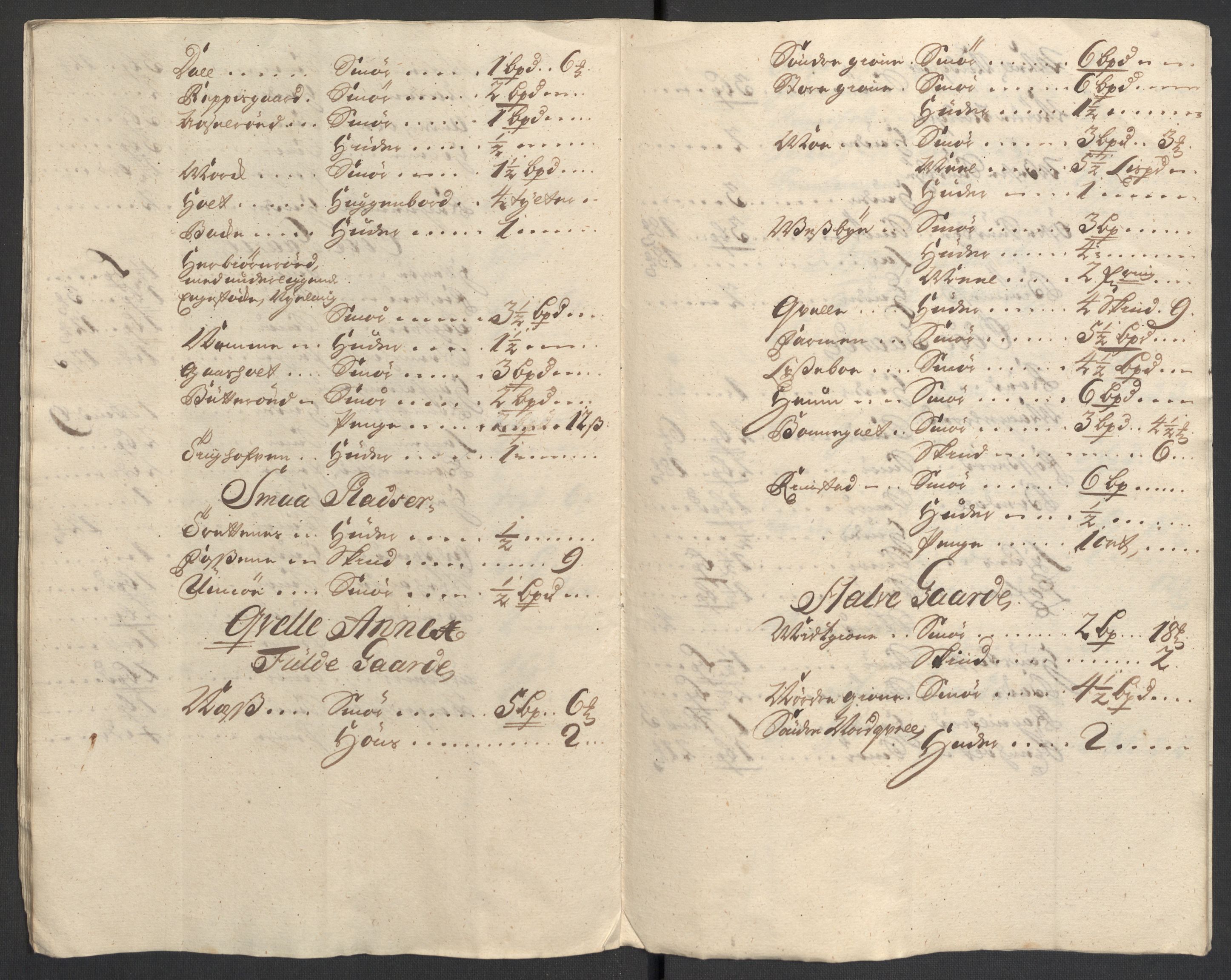 Rentekammeret inntil 1814, Reviderte regnskaper, Fogderegnskap, AV/RA-EA-4092/R33/L1983: Fogderegnskap Larvik grevskap, 1711, p. 38