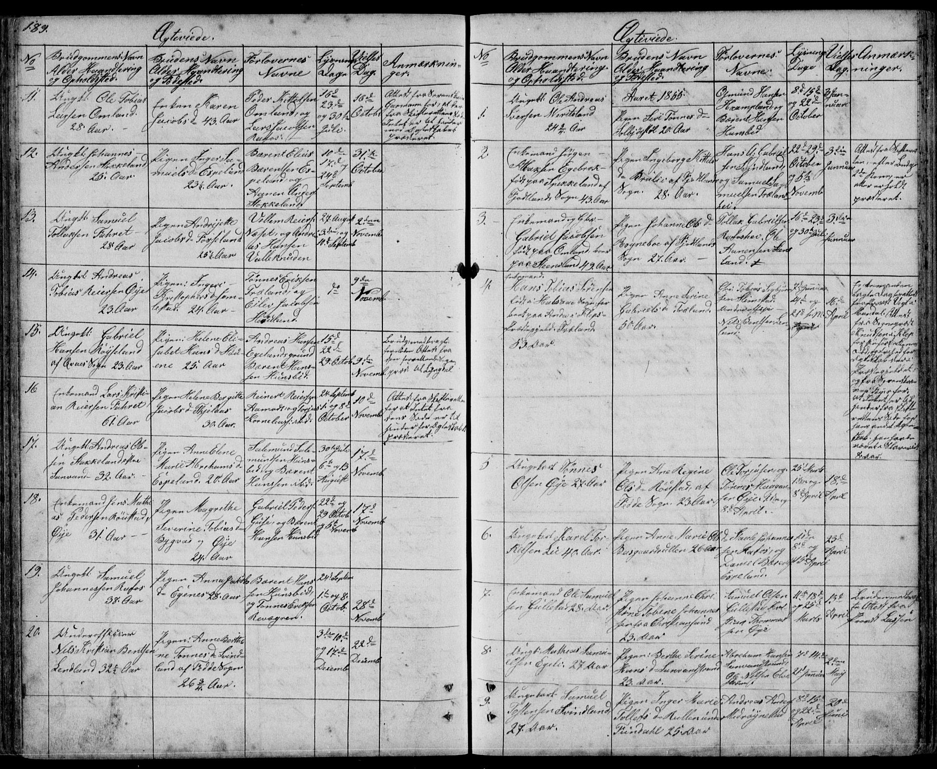 Kvinesdal sokneprestkontor, AV/SAK-1111-0026/F/Fb/Fbb/L0001: Parish register (copy) no. B 1, 1852-1872, p. 189