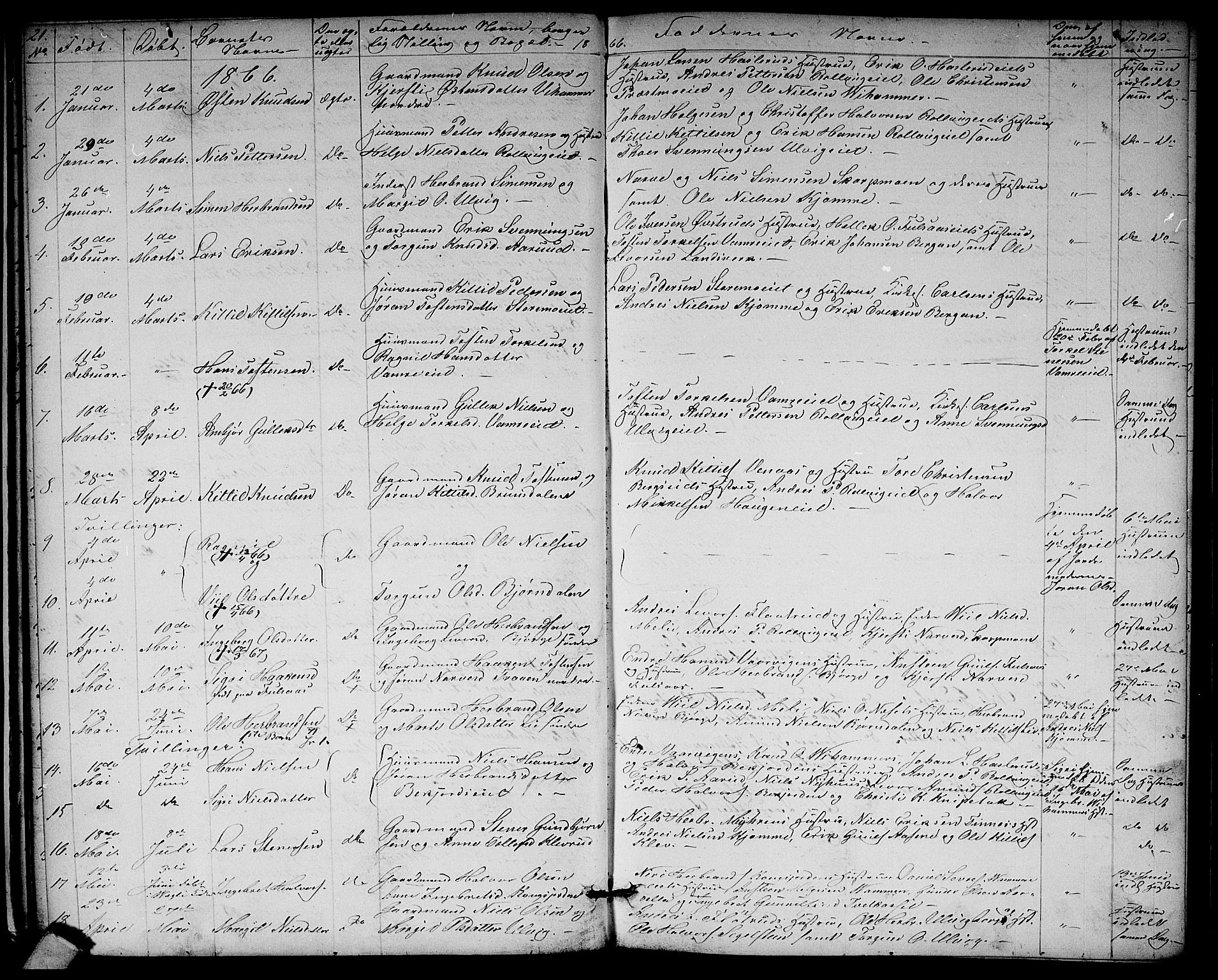 Rollag kirkebøker, SAKO/A-240/G/Ga/L0003: Parish register (copy) no. I 3, 1856-1887, p. 21
