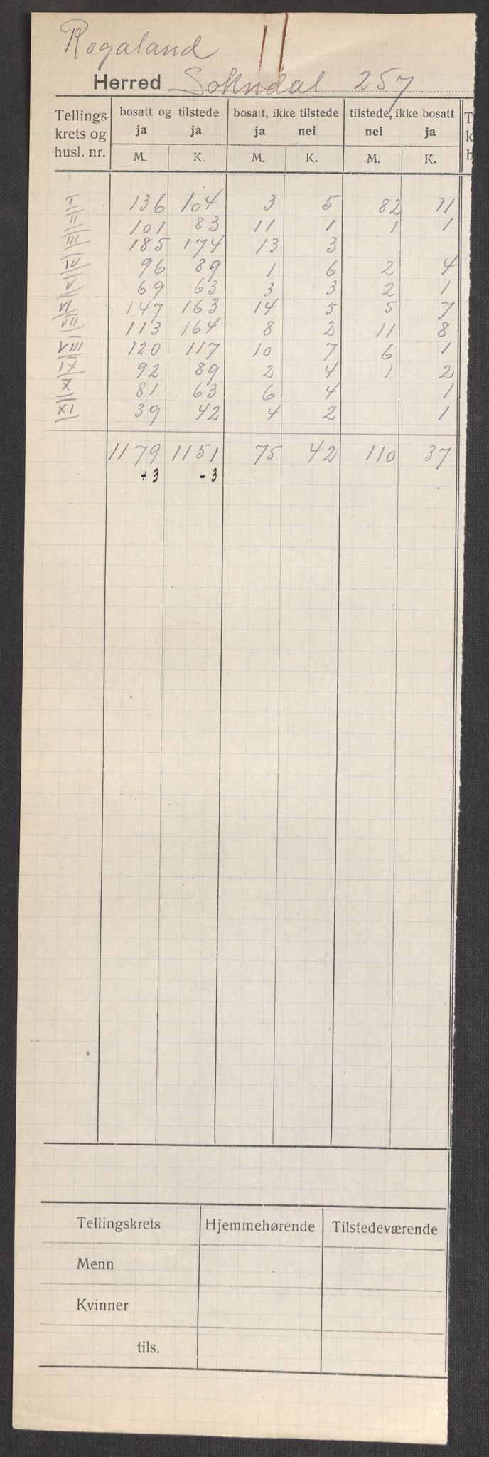 SAST, 1920 census for Sokndal, 1920, p. 2