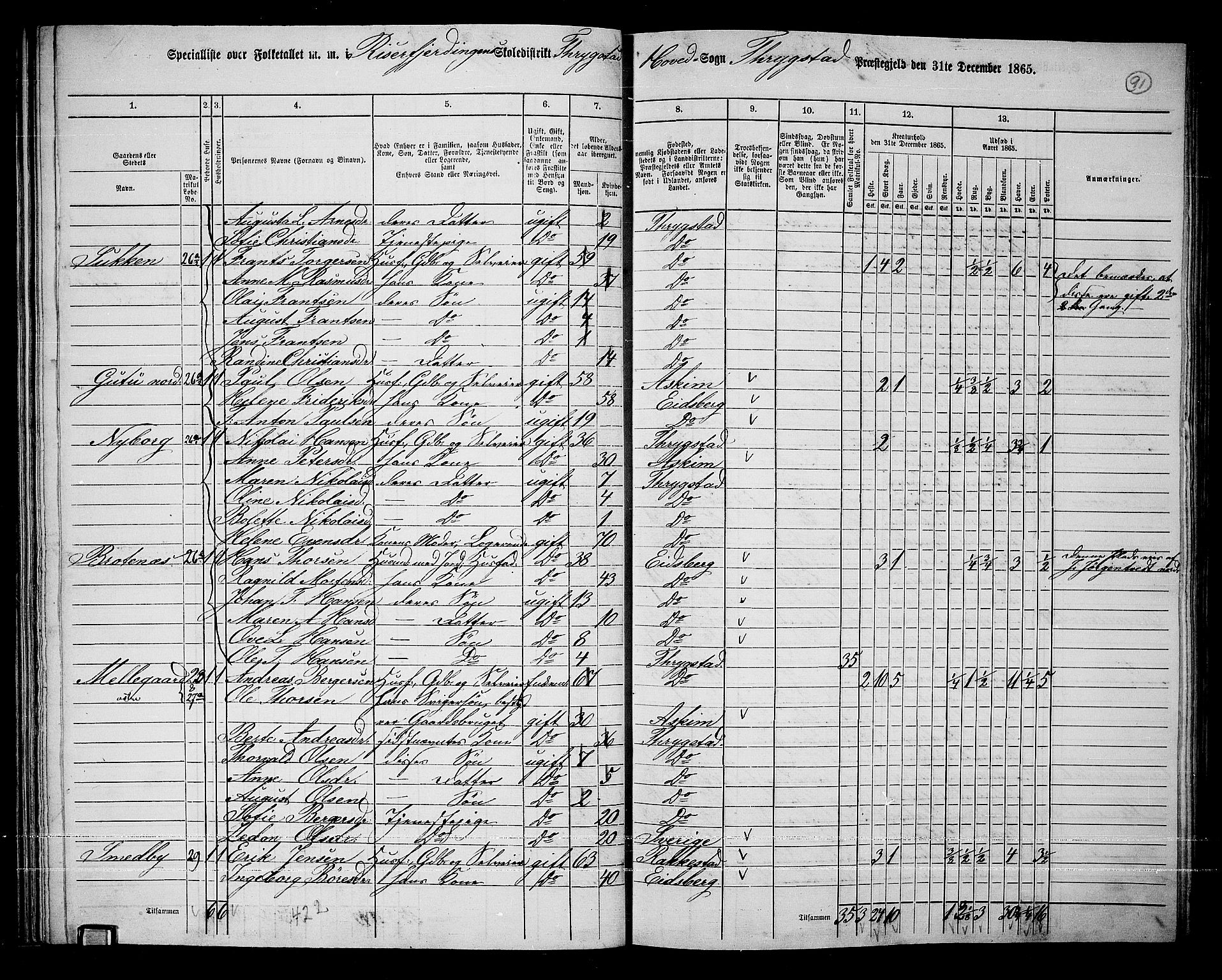 RA, 1865 census for Trøgstad, 1865, p. 80