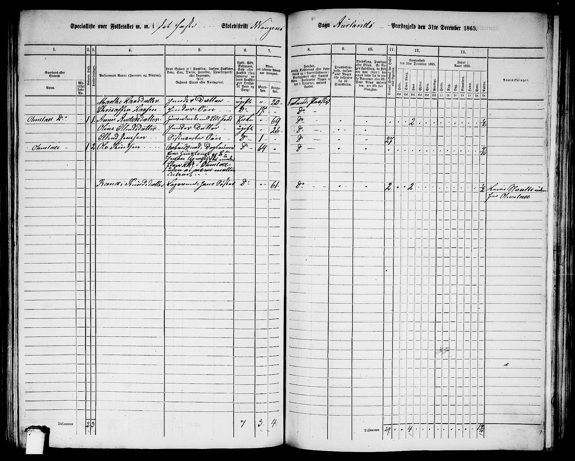 RA, 1865 census for Aurland, 1865, p. 33