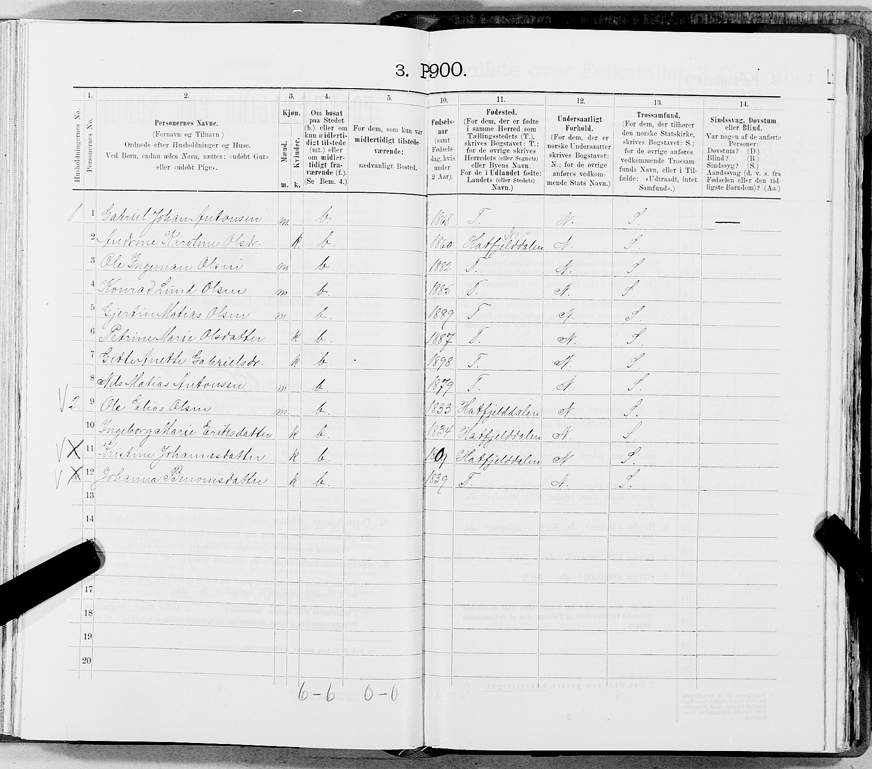 SAT, 1900 census for Hemnes, 1900, p. 2154