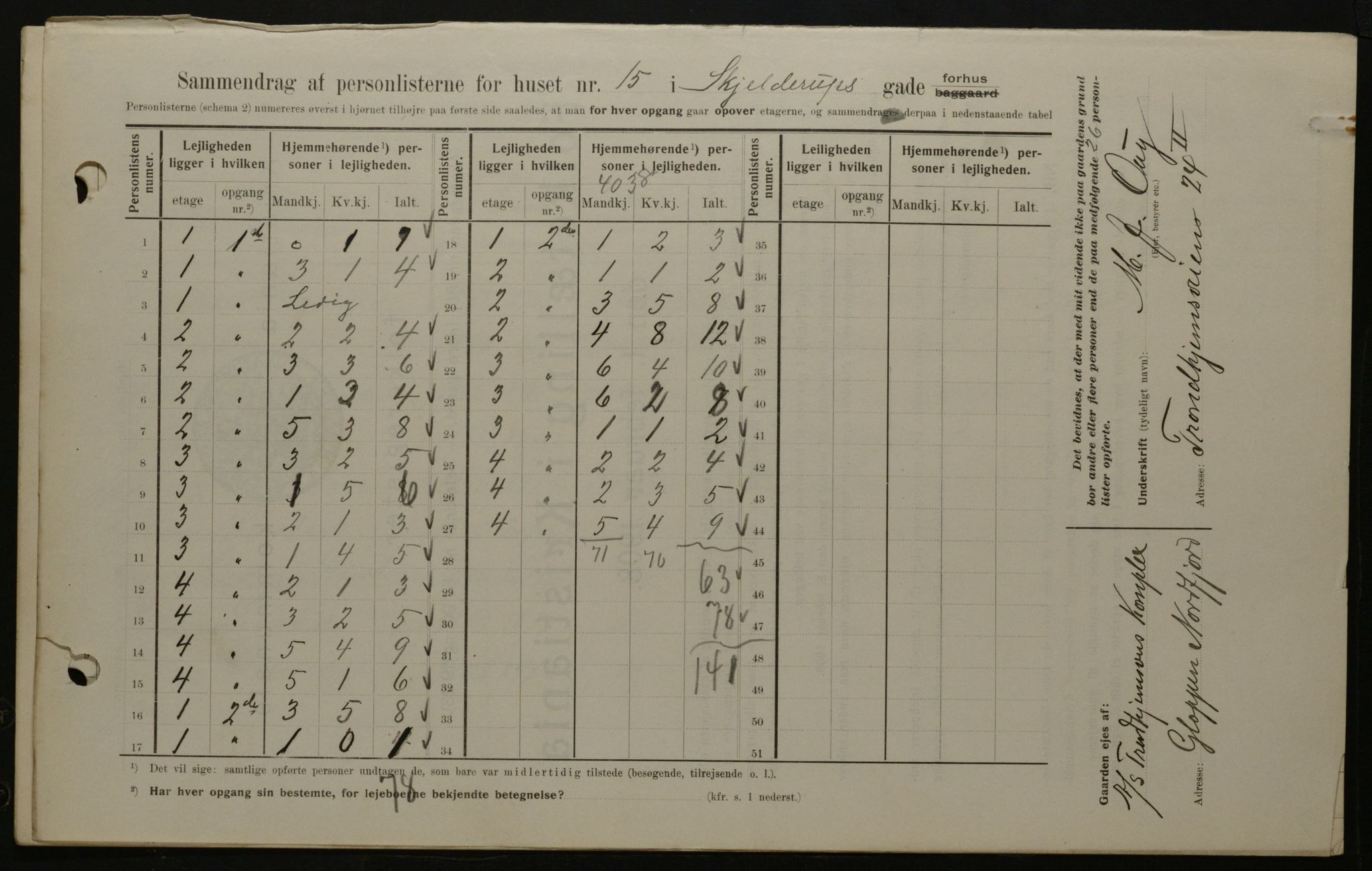 OBA, Municipal Census 1908 for Kristiania, 1908, p. 86341