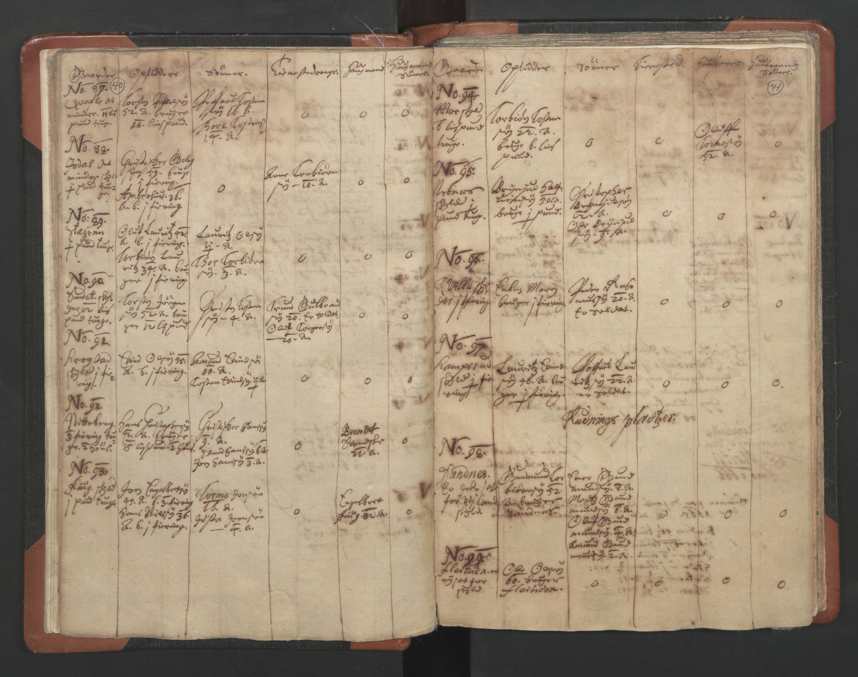 RA, Vicar's Census 1664-1666, no. 3: Nedre Romerike deanery, 1664-1666, p. 40-41