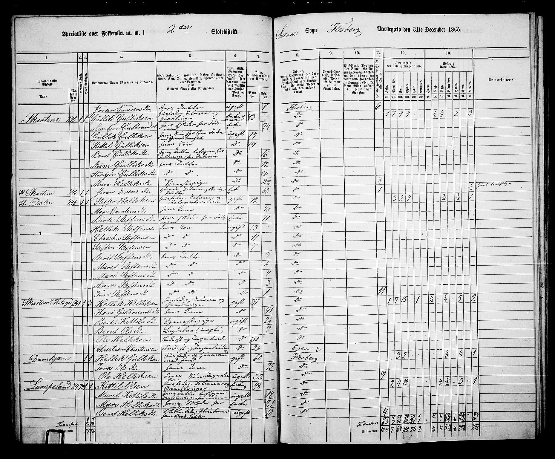 RA, 1865 census for Flesberg, 1865, p. 43