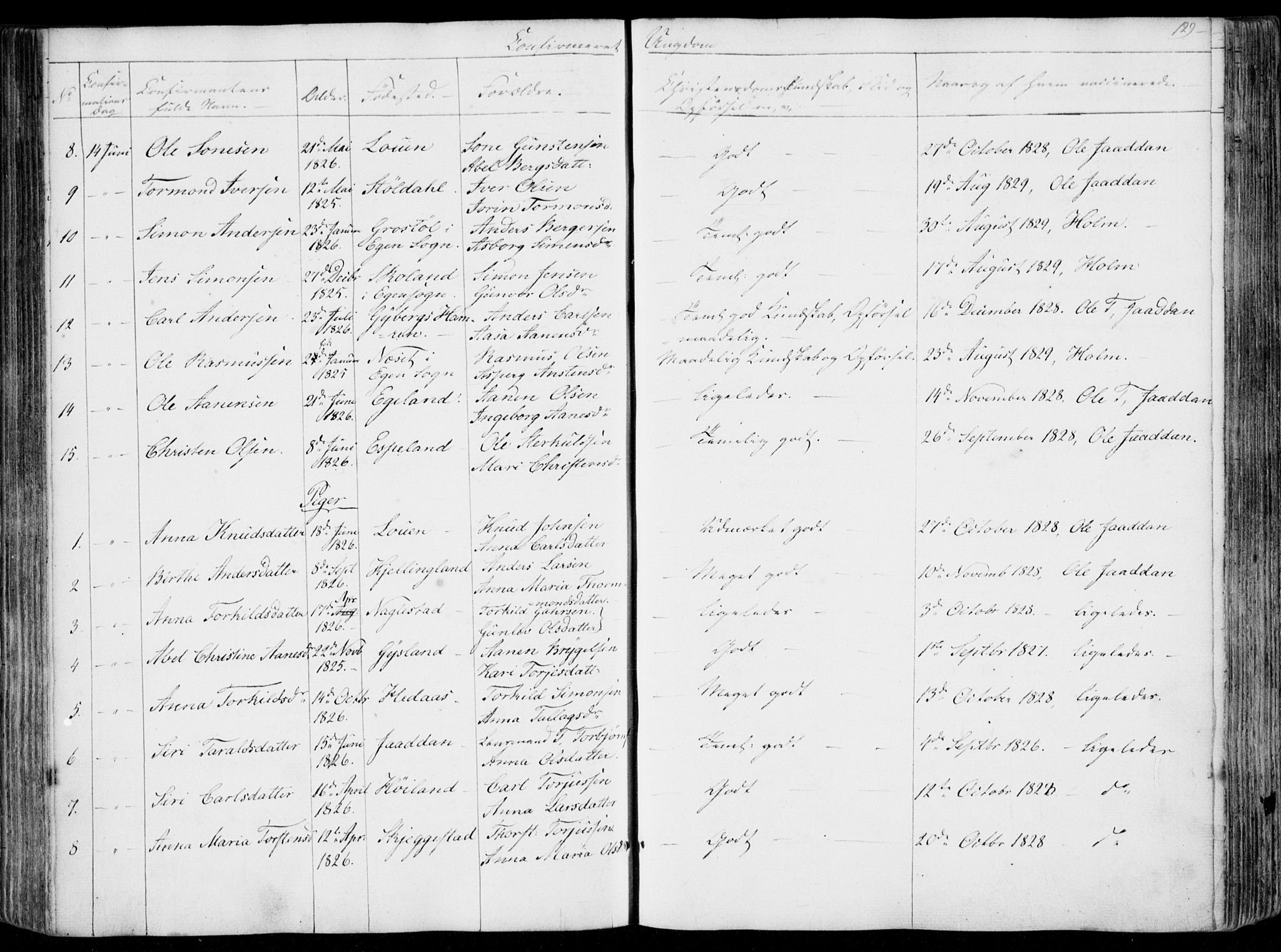 Hægebostad sokneprestkontor, AV/SAK-1111-0024/F/Fa/Faa/L0004: Parish register (official) no. A 4, 1834-1864, p. 129