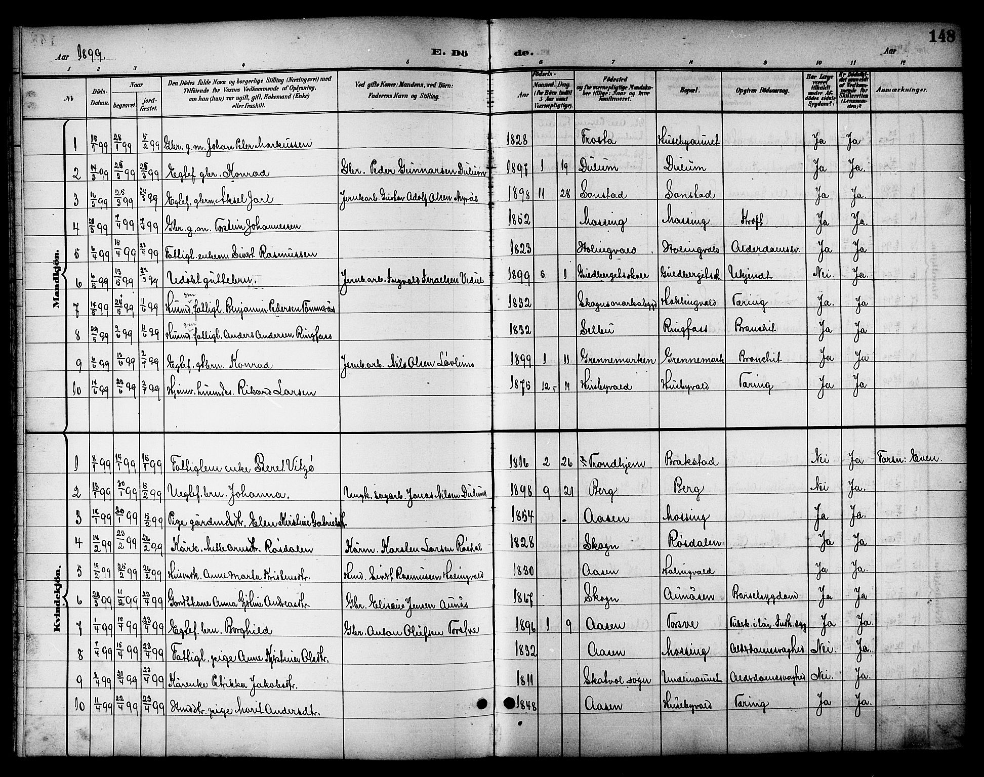 Ministerialprotokoller, klokkerbøker og fødselsregistre - Nord-Trøndelag, SAT/A-1458/714/L0135: Parish register (copy) no. 714C04, 1899-1918, p. 148