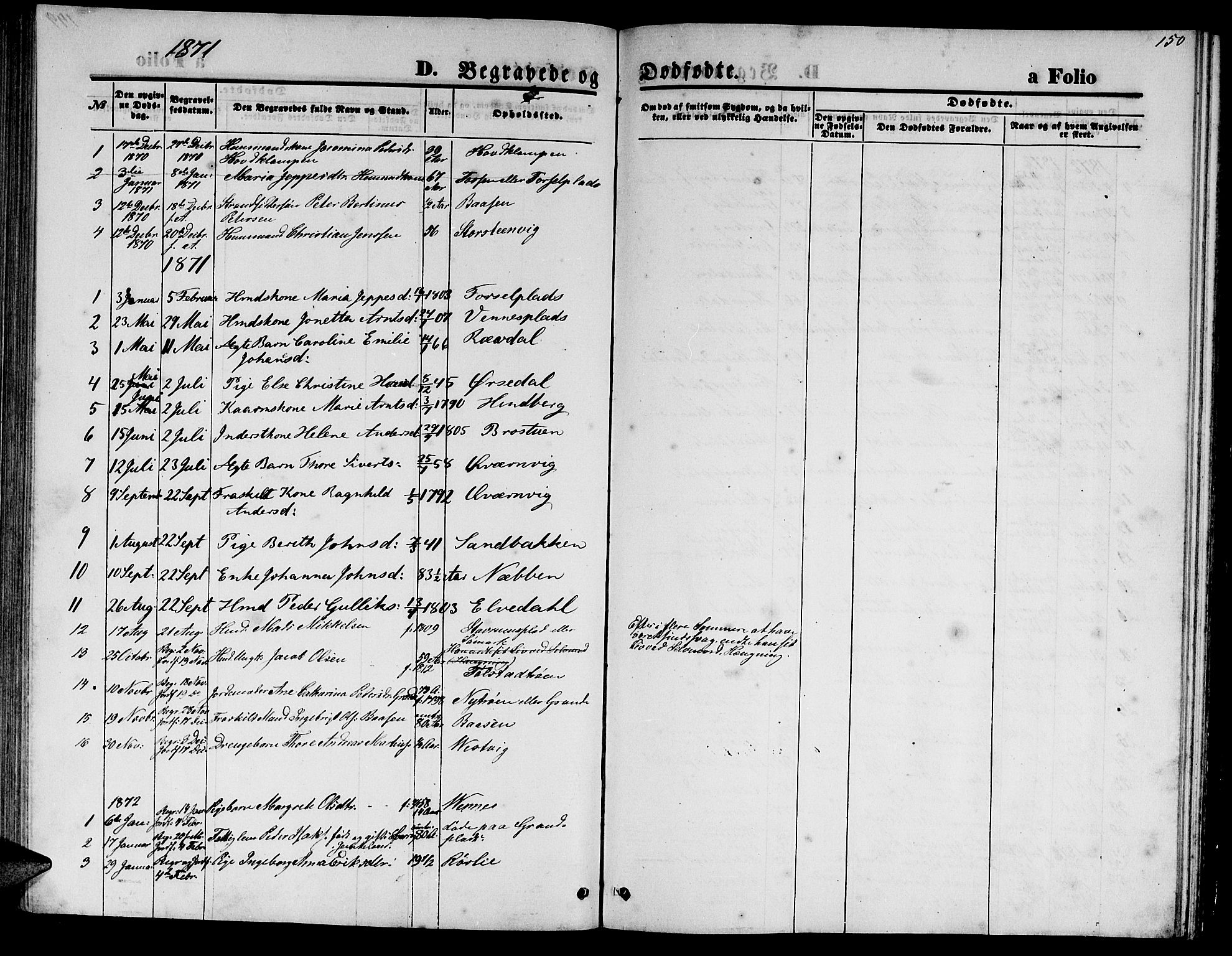 Ministerialprotokoller, klokkerbøker og fødselsregistre - Nord-Trøndelag, SAT/A-1458/744/L0422: Parish register (copy) no. 744C01, 1871-1885, p. 150