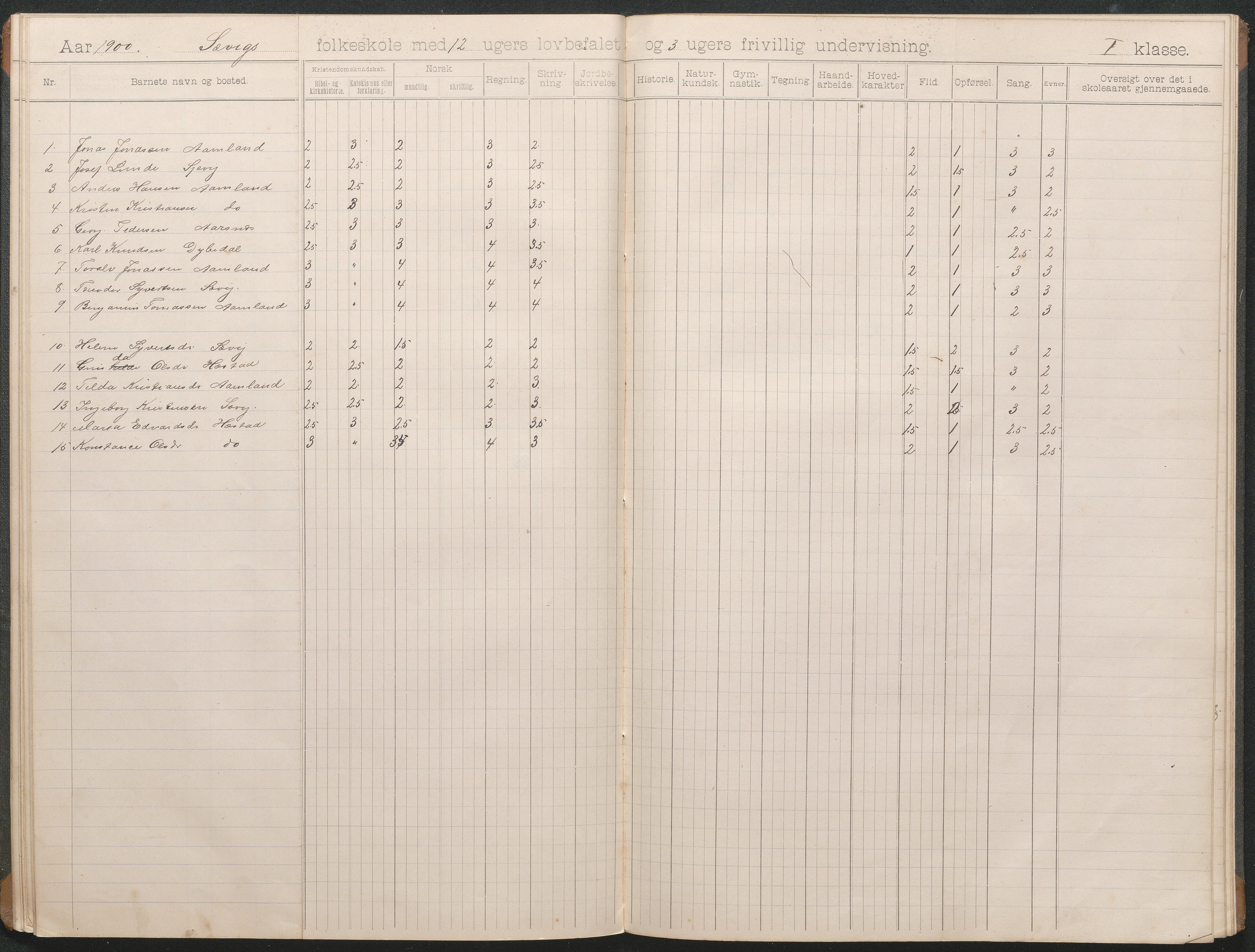 Høvåg kommune, AAKS/KA0927-PK/1/05/L0403: Eksamensprotokoll for Sævigs folkeskole, 1897-1903