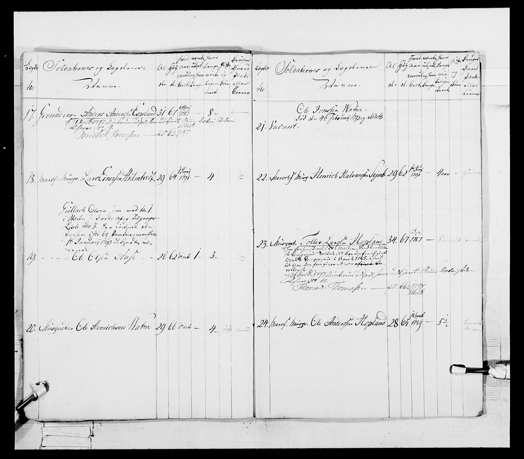 Generalitets- og kommissariatskollegiet, Det kongelige norske kommissariatskollegium, AV/RA-EA-5420/E/Eh/L0096: Bergenhusiske nasjonale infanteriregiment, 1791-1803, p. 250