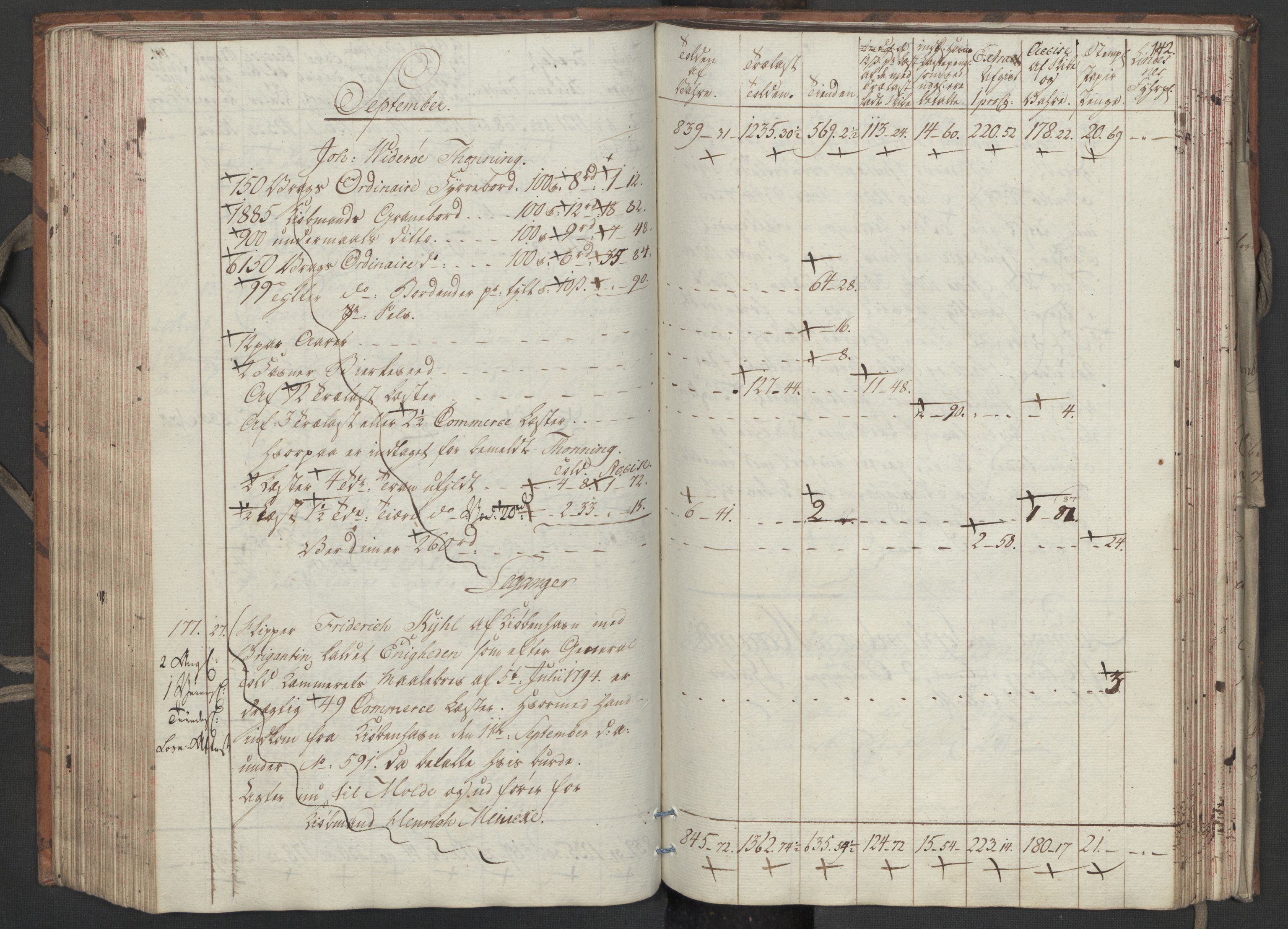 Generaltollkammeret, tollregnskaper, AV/RA-EA-5490/R33/L0206/0001: Tollregnskaper Trondheim A / Utgående tollbok, 1794, p. 141b-142a