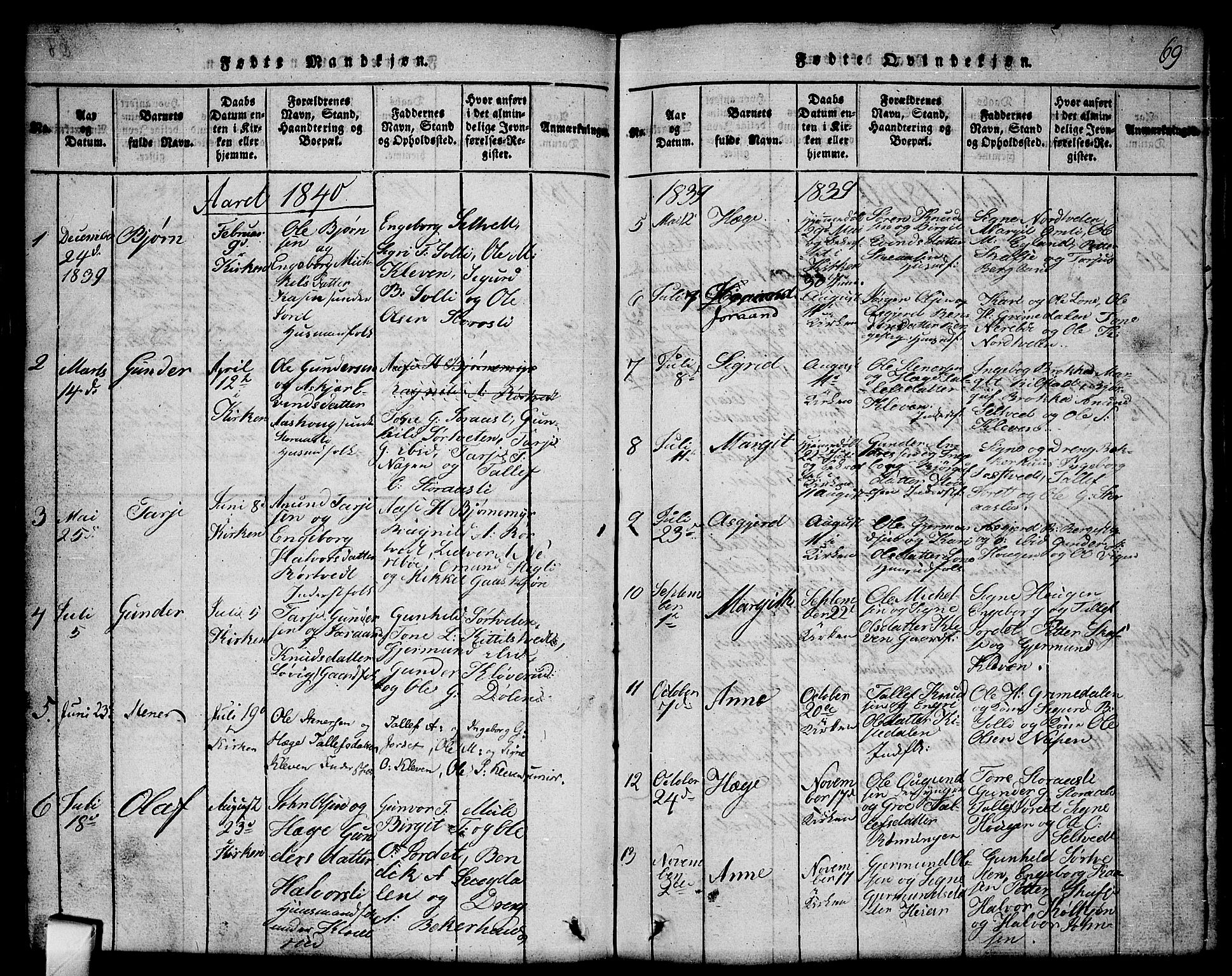 Mo kirkebøker, SAKO/A-286/G/Gb/L0001: Parish register (copy) no. II 1, 1814-1843, p. 69
