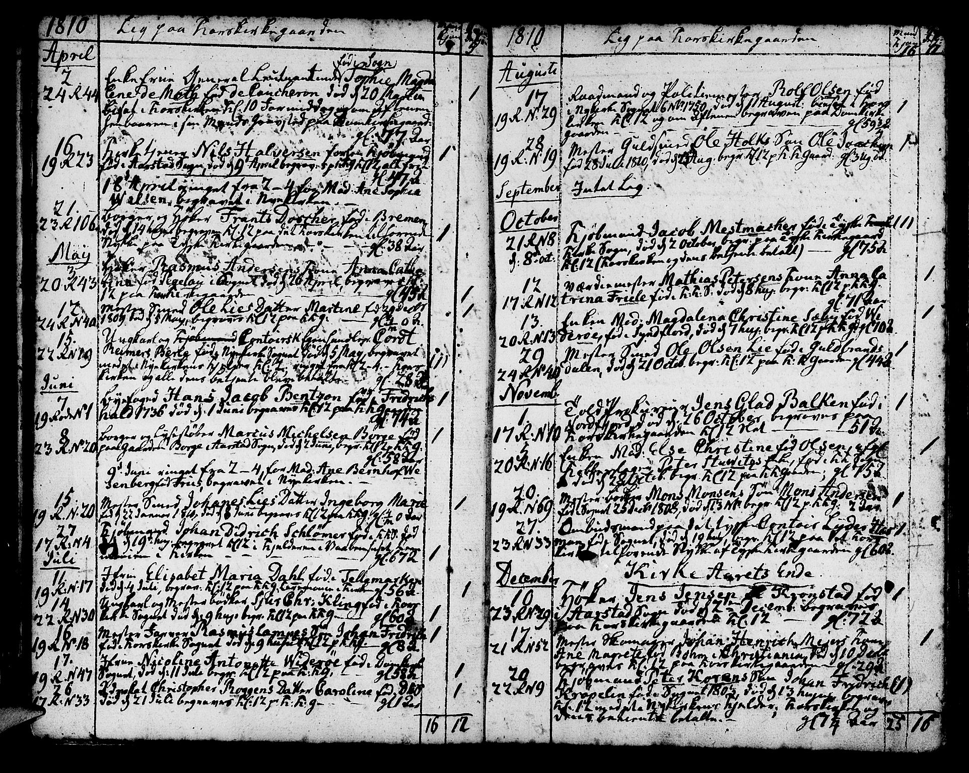 Korskirken sokneprestembete, SAB/A-76101/H/Haa/L0012: Parish register (official) no. A 12, 1786-1832, p. 142