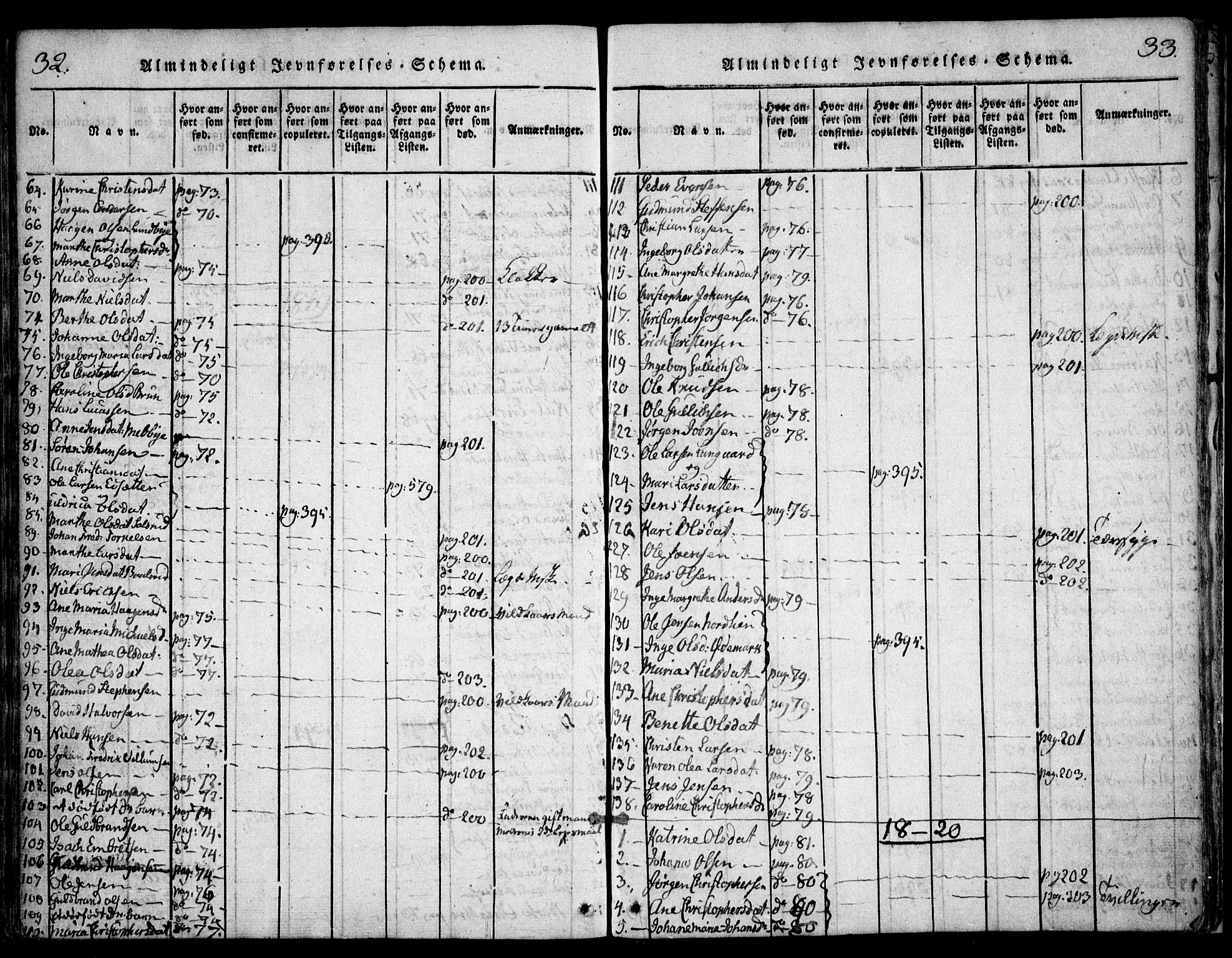 Hurdal prestekontor Kirkebøker, SAO/A-10889/F/Fa/L0003: Parish register (official) no. I 3, 1815-1828, p. 32-33