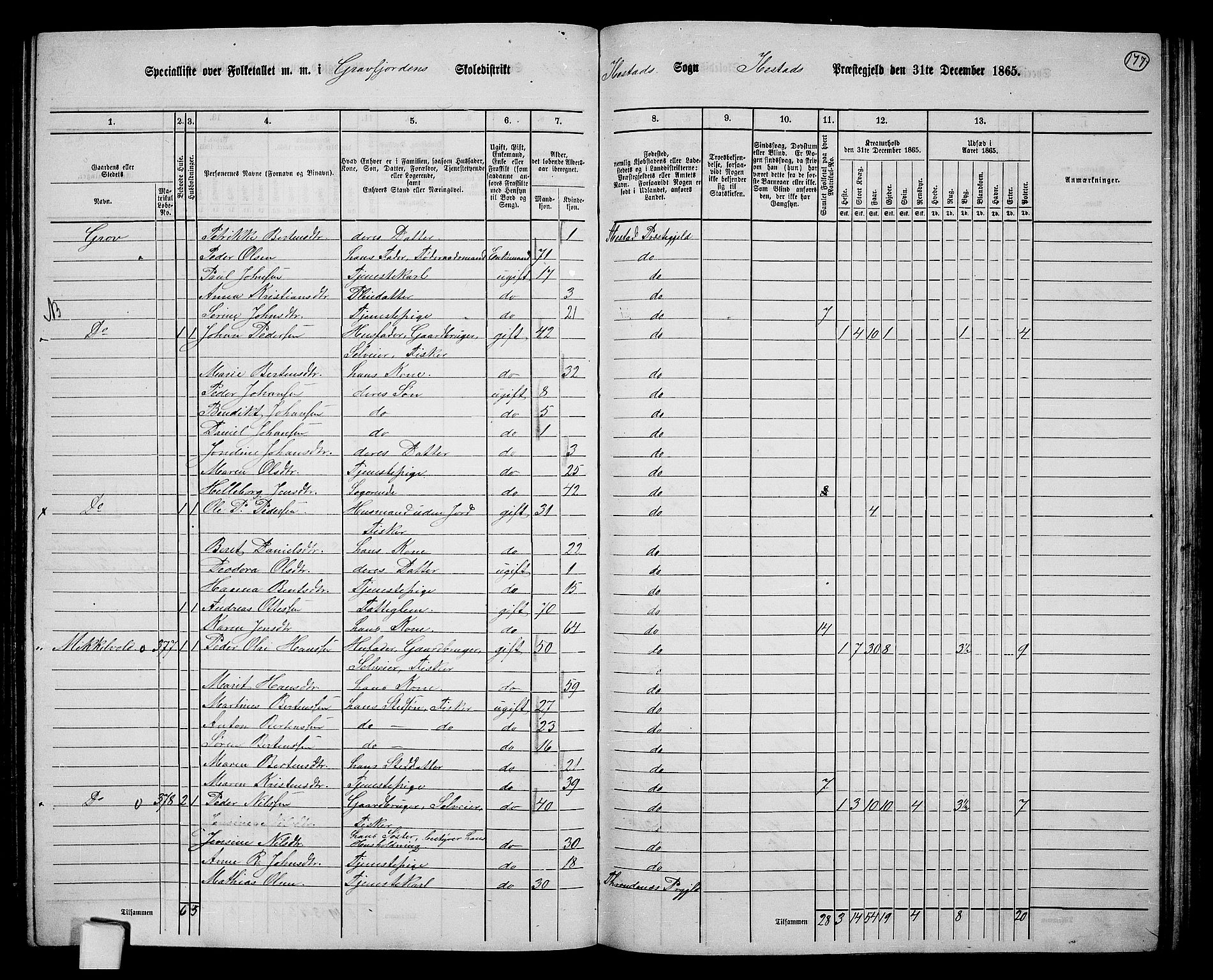 RA, 1865 census for Ibestad, 1865, p. 164