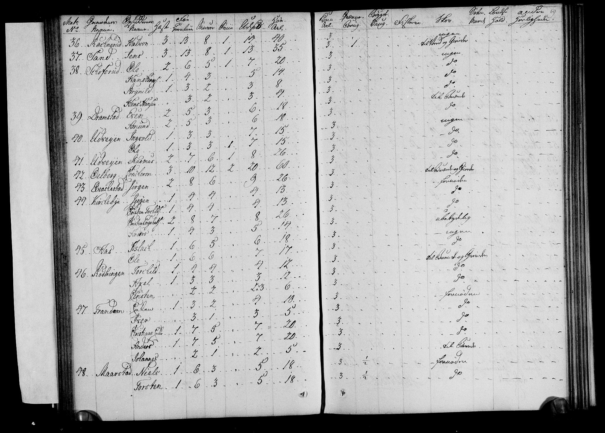 Rentekammeret inntil 1814, Realistisk ordnet avdeling, AV/RA-EA-4070/N/Ne/Nea/L0001: Rakkestad, Heggen og Frøland fogderi. Deliberasjonsprotokoll, 1803, p. 71