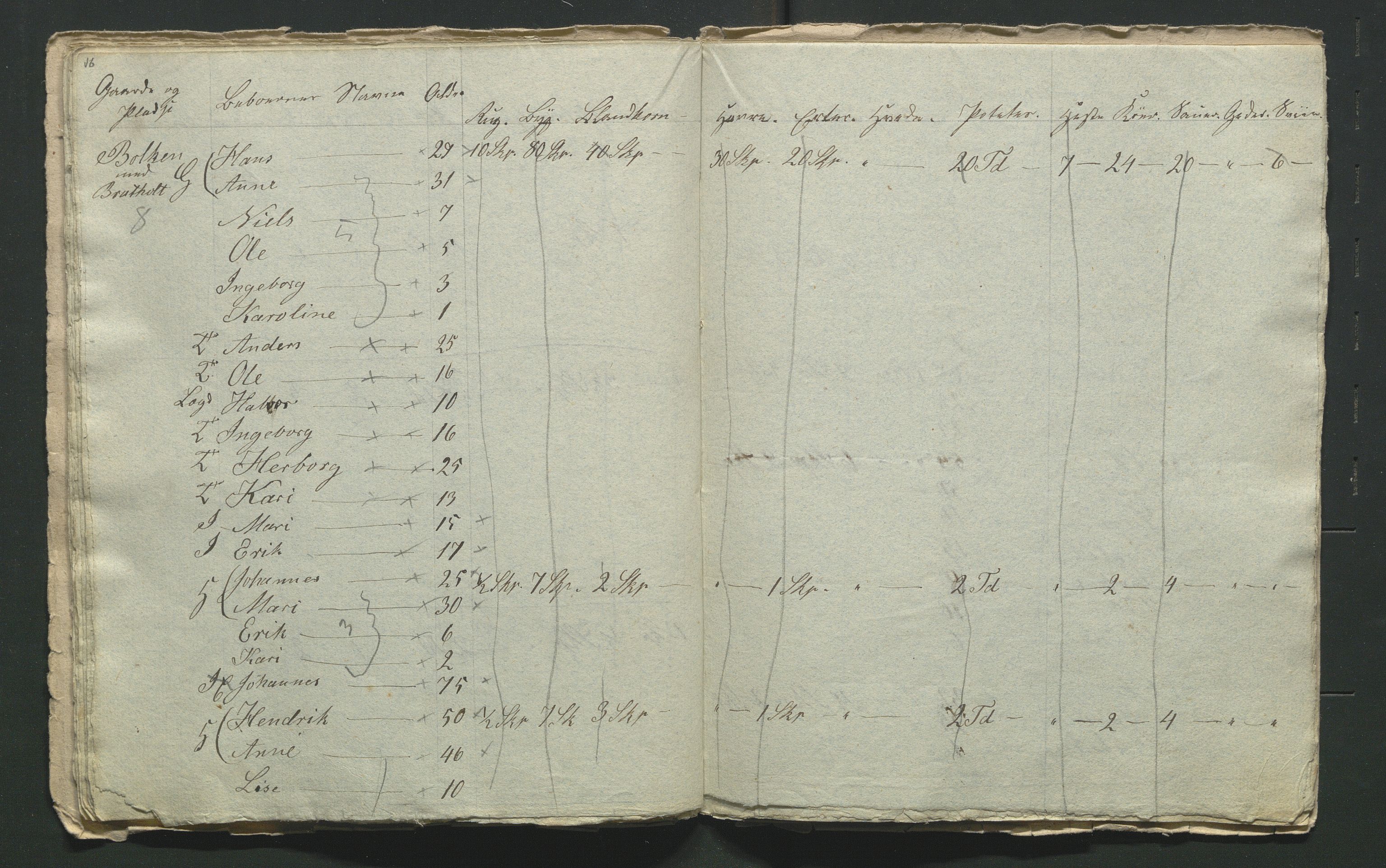 SAH, 1855 Census for Jevnaker parish, 1855, p. 94