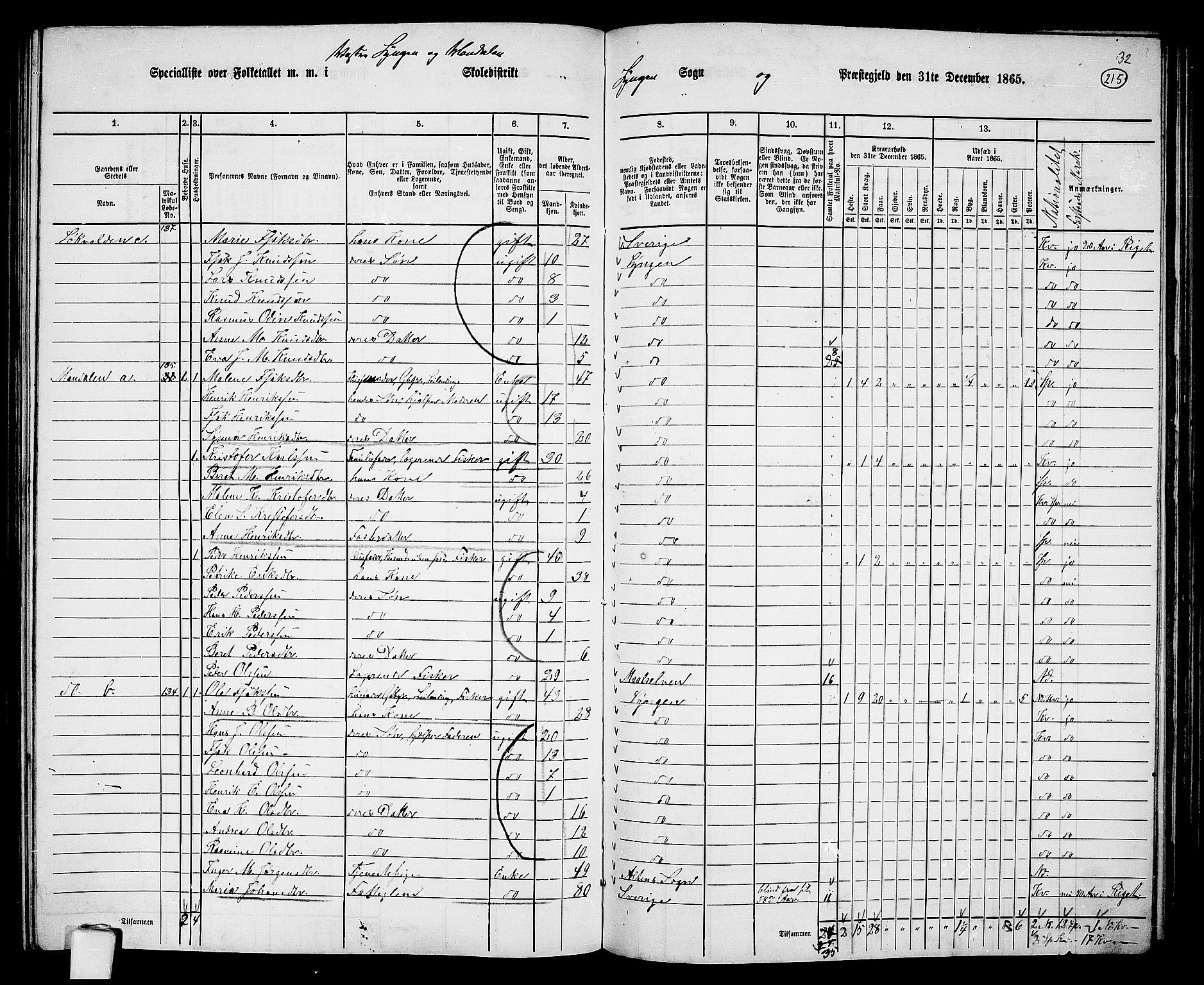 RA, 1865 census for Lyngen, 1865, p. 50