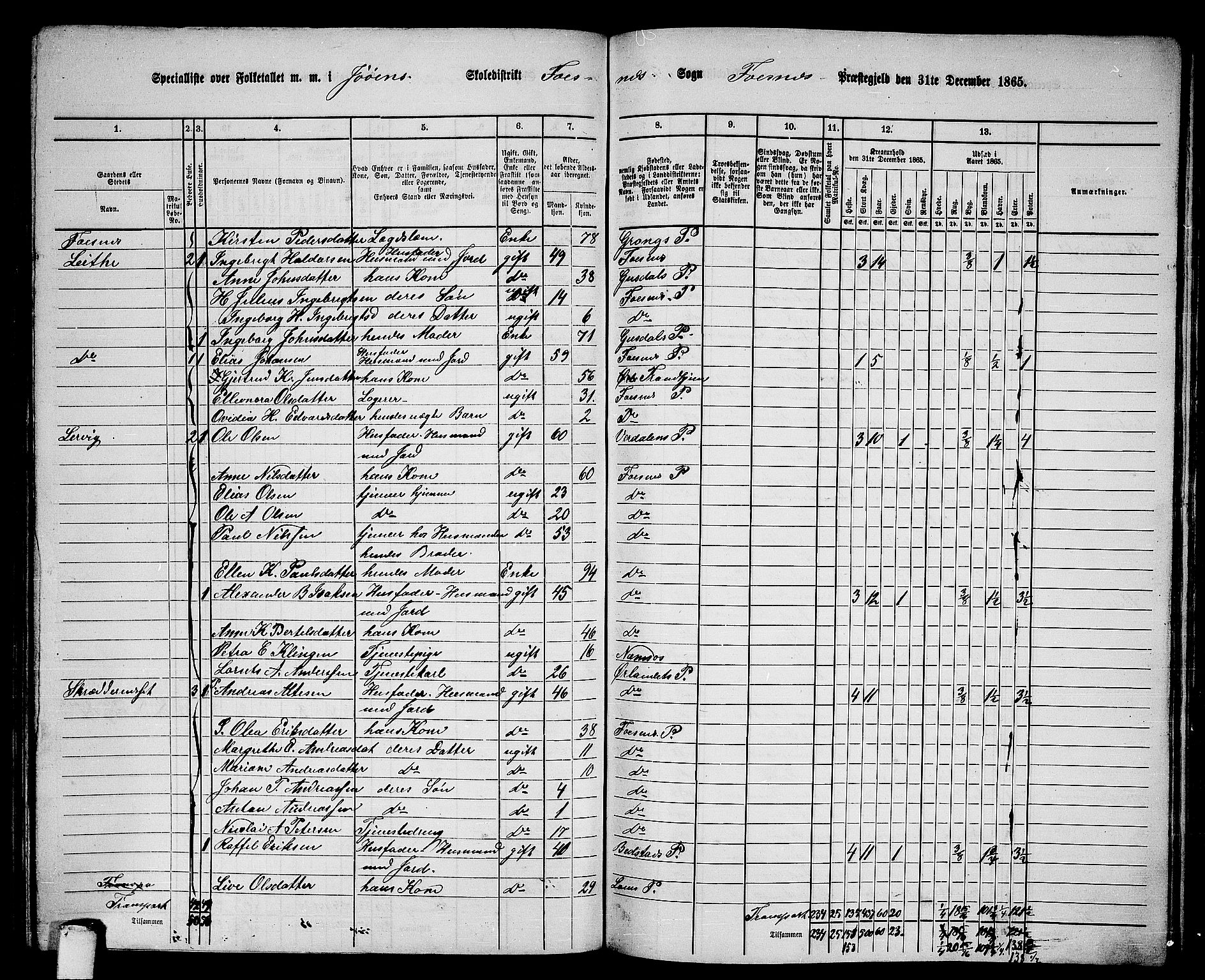 RA, 1865 census for Fosnes, 1865, p. 143