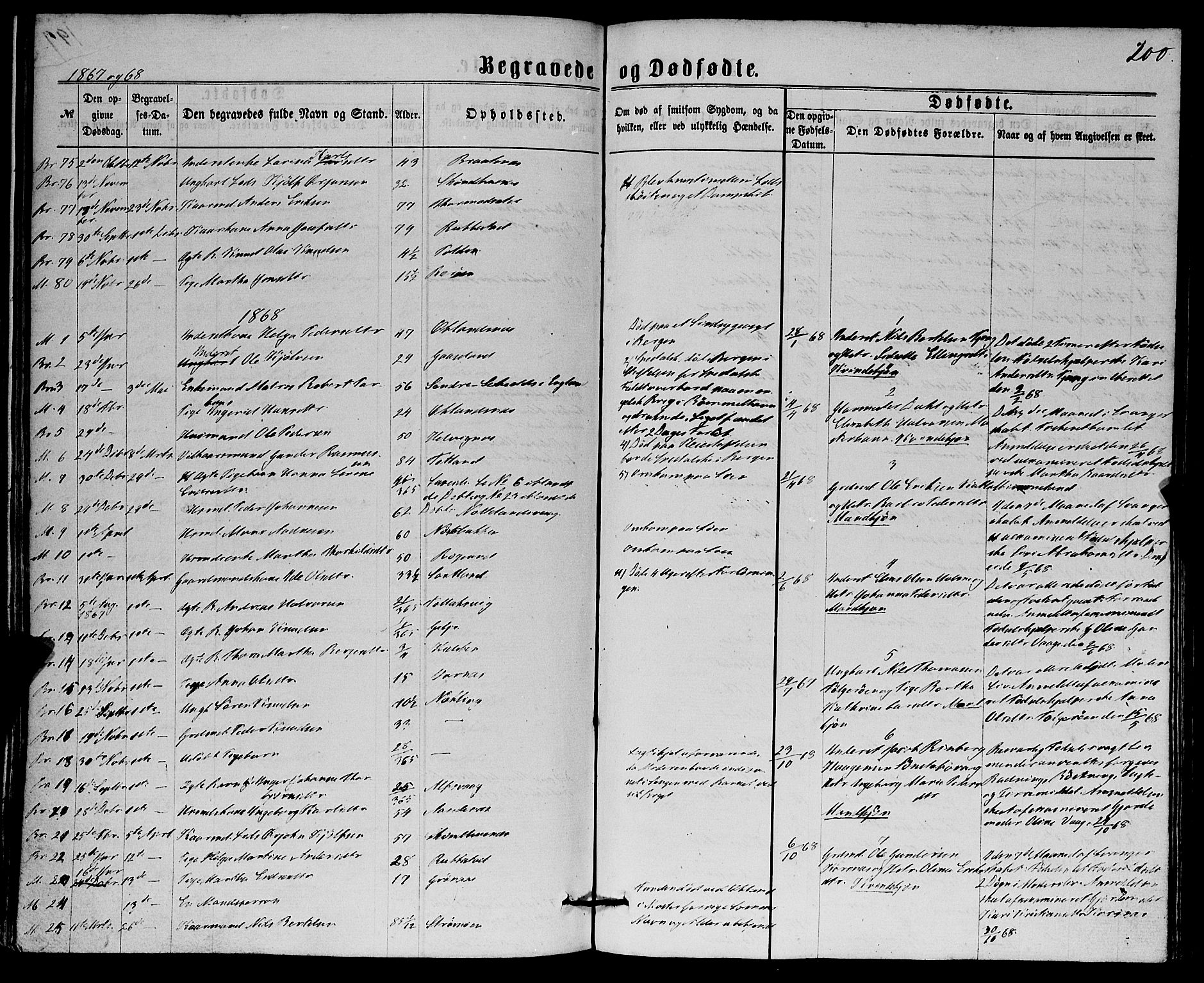 Finnås sokneprestembete, SAB/A-99925/H/Ha/Haa/Haaa/L0008: Parish register (official) no. A 8, 1863-1872, p. 200