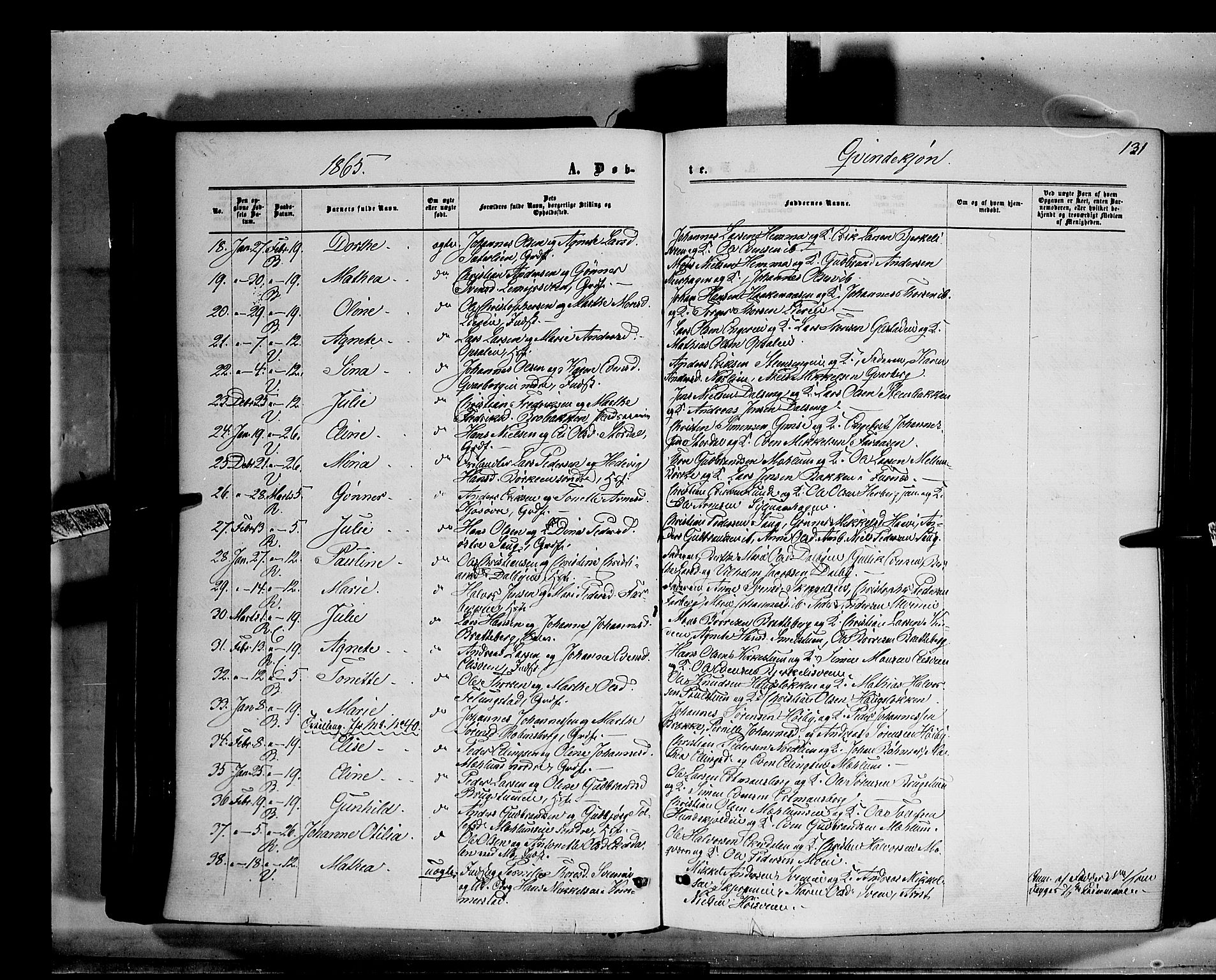 Ringsaker prestekontor, AV/SAH-PREST-014/K/Ka/L0010: Parish register (official) no. 10, 1861-1869, p. 131