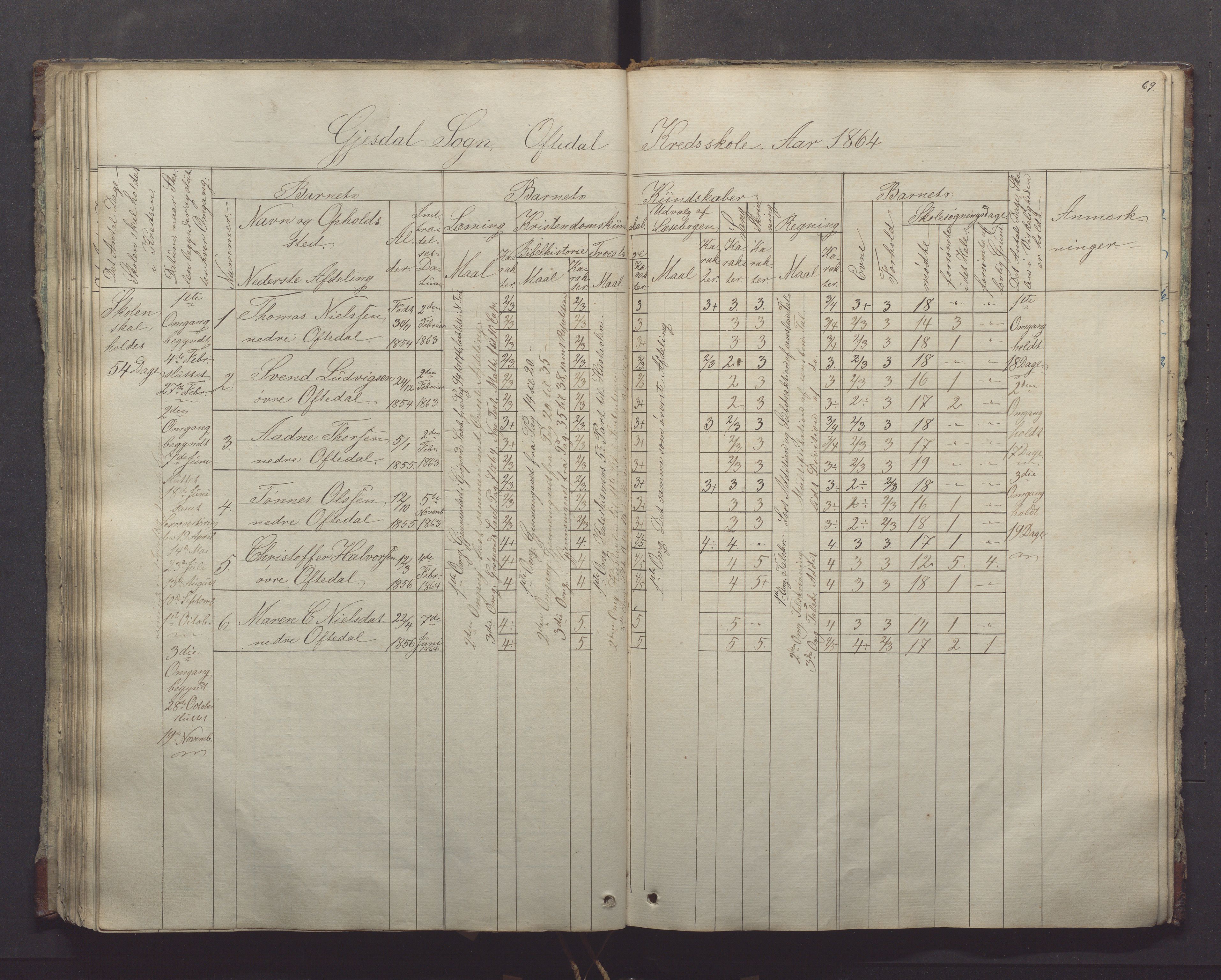 Gjesdal kommune - Oftedal skole, IKAR/K-101392/H/L0001: Skoleprotokoll, 1854-1868, p. 69