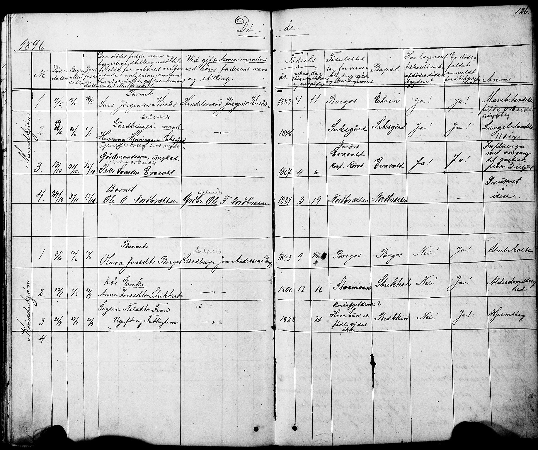 Ministerialprotokoller, klokkerbøker og fødselsregistre - Sør-Trøndelag, SAT/A-1456/683/L0949: Parish register (copy) no. 683C01, 1880-1896, p. 126