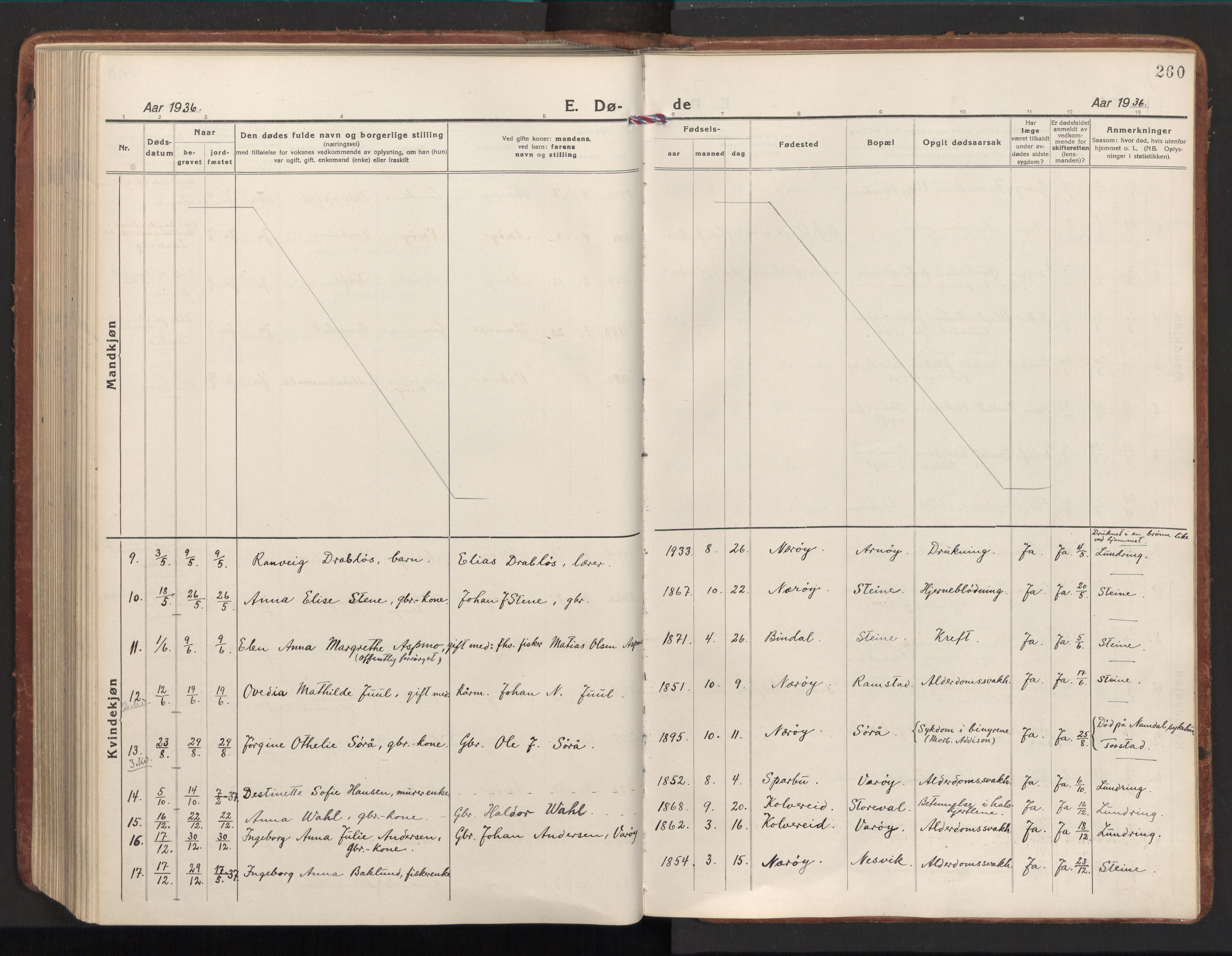 Ministerialprotokoller, klokkerbøker og fødselsregistre - Nord-Trøndelag, AV/SAT-A-1458/784/L0678: Parish register (official) no. 784A13, 1921-1938, p. 260