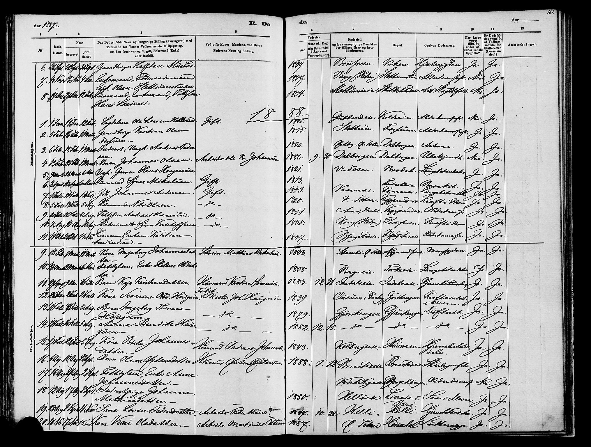 Vardal prestekontor, SAH/PREST-100/H/Ha/Haa/L0009: Parish register (official) no. 9, 1878-1892, p. 161