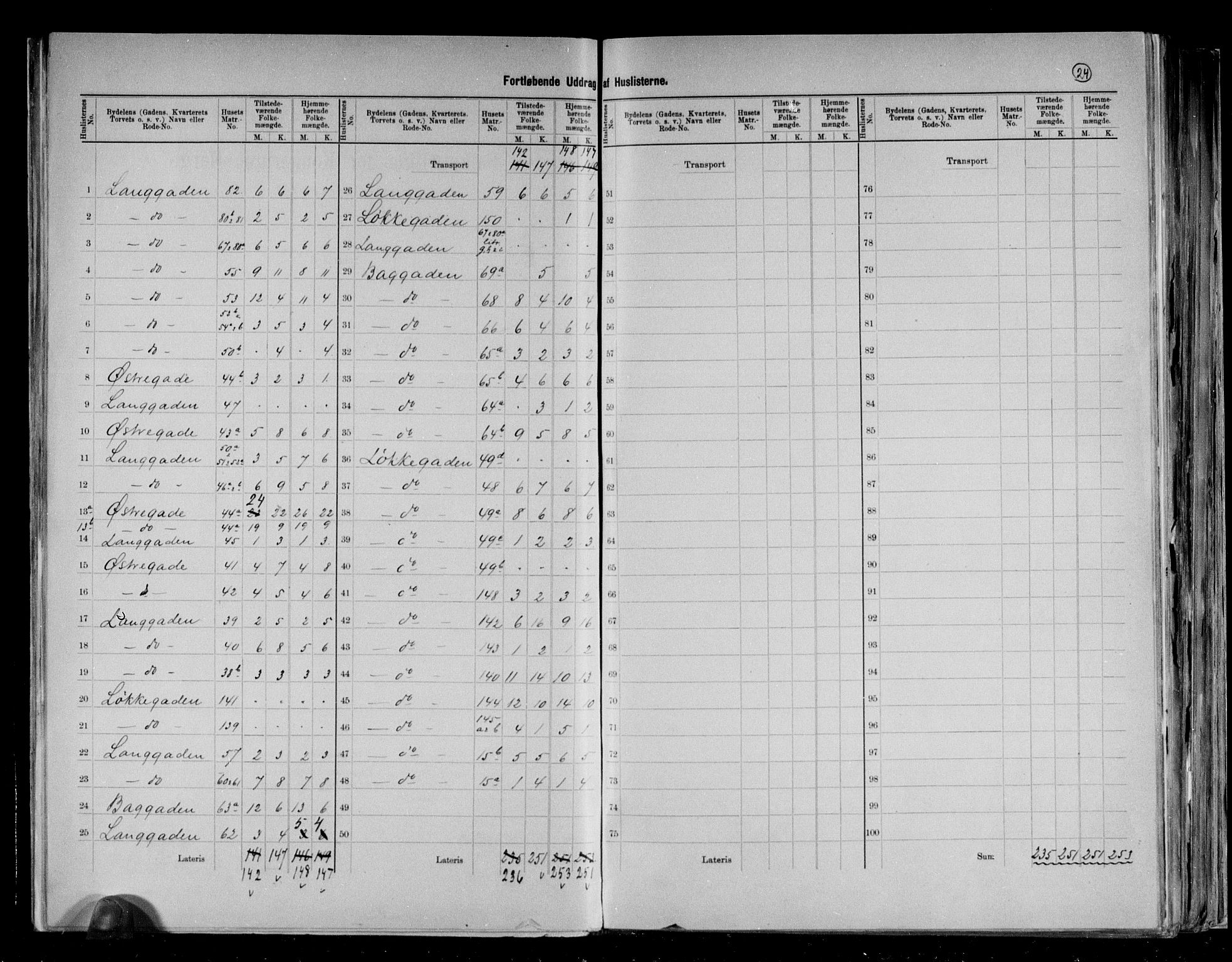 RA, 1891 census for 0702 Holmestrand, 1891, p. 10