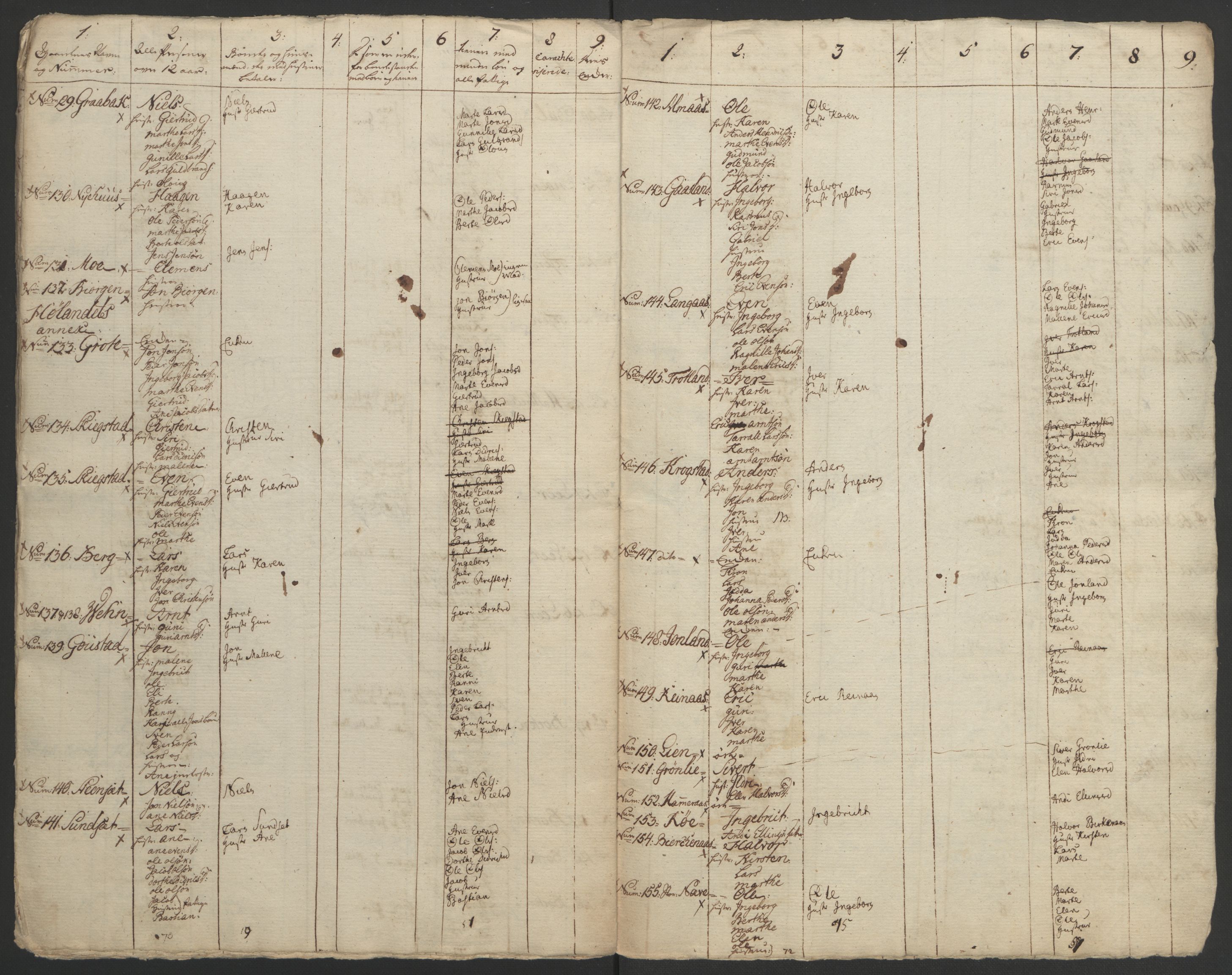 Rentekammeret inntil 1814, Realistisk ordnet avdeling, AV/RA-EA-4070/Ol/L0021: [Gg 10]: Ekstraskatten, 23.09.1762. Orkdal og Gauldal, 1762-1767, p. 524