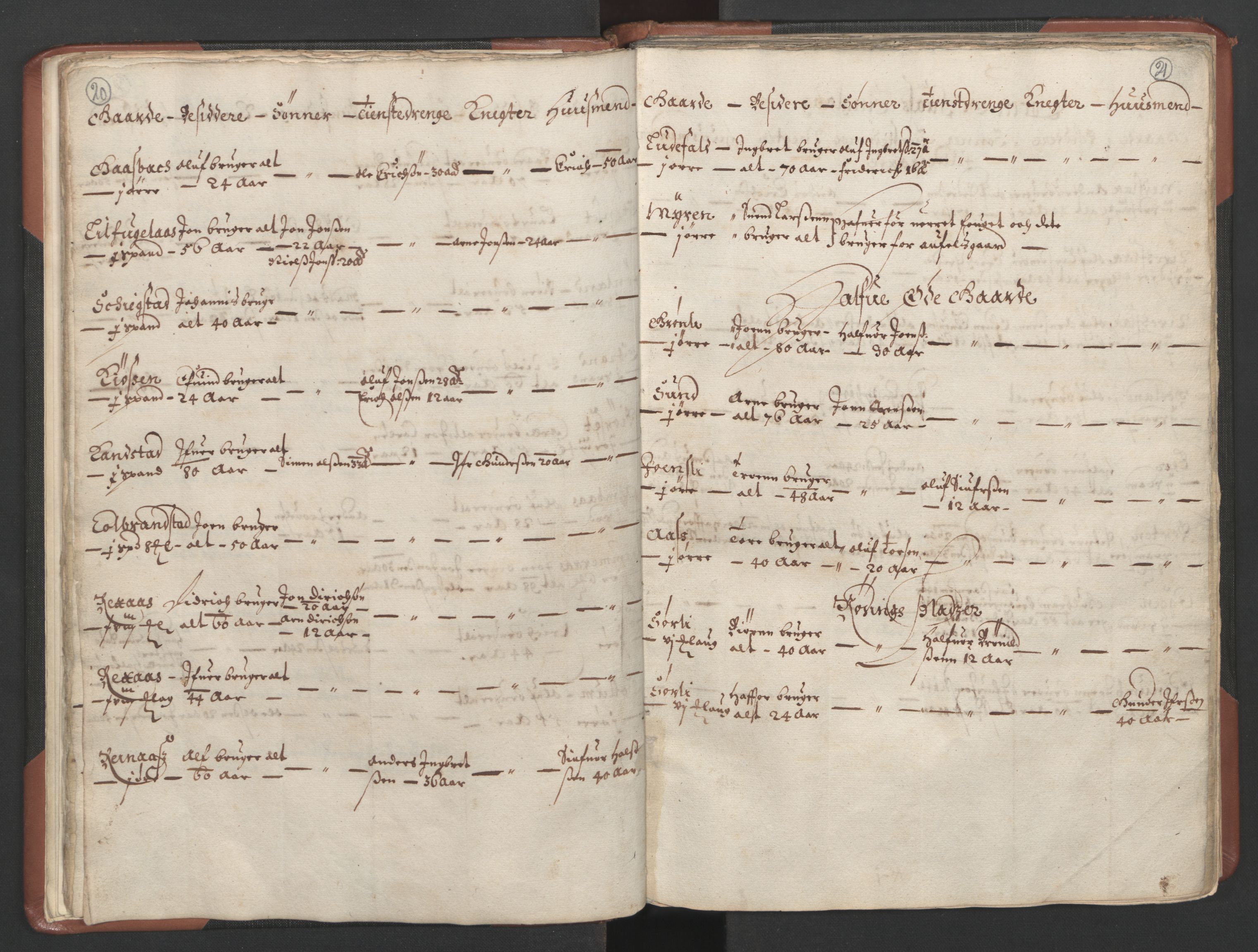 RA, Bailiff's Census 1664-1666, no. 18: Gauldal fogderi, Strinda fogderi and Orkdal fogderi, 1664, p. 20-21
