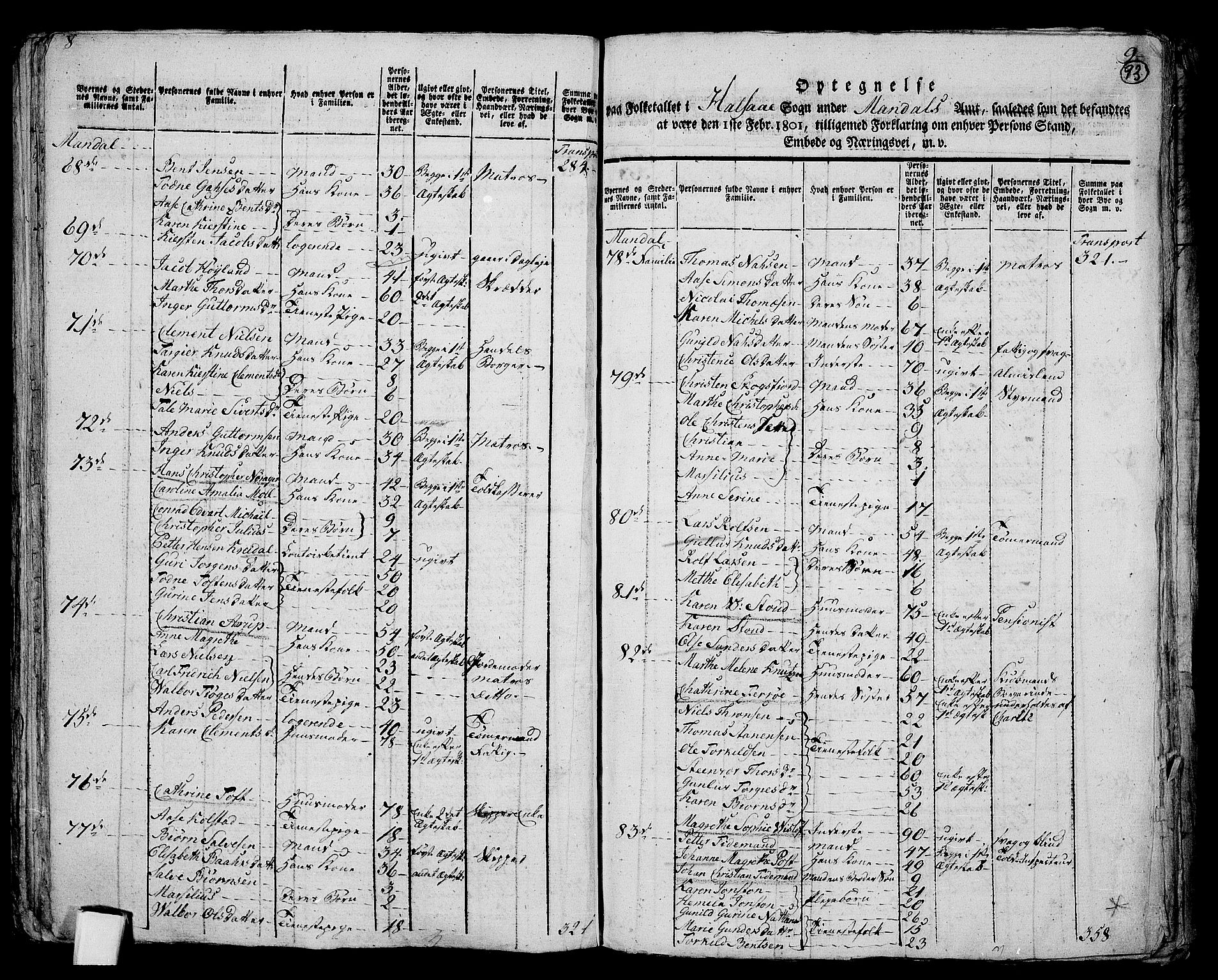 RA, 1801 census for 1019P Mandal, 1801, p. 92b-93a
