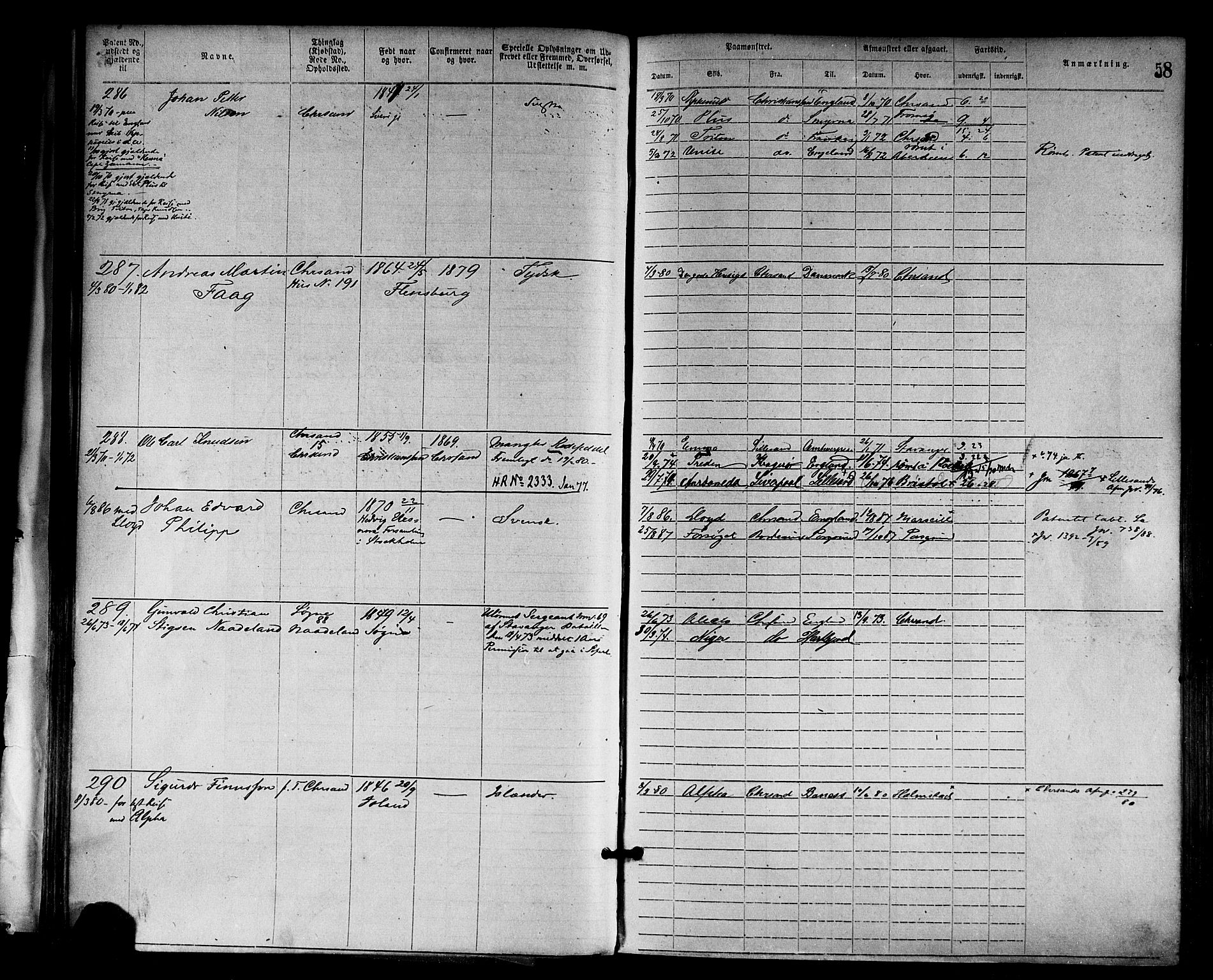 Kristiansand mønstringskrets, AV/SAK-2031-0015/F/Fa/L0005: Annotasjonsrulle nr 1-1920 med register, I-3, 1870-1880, p. 88