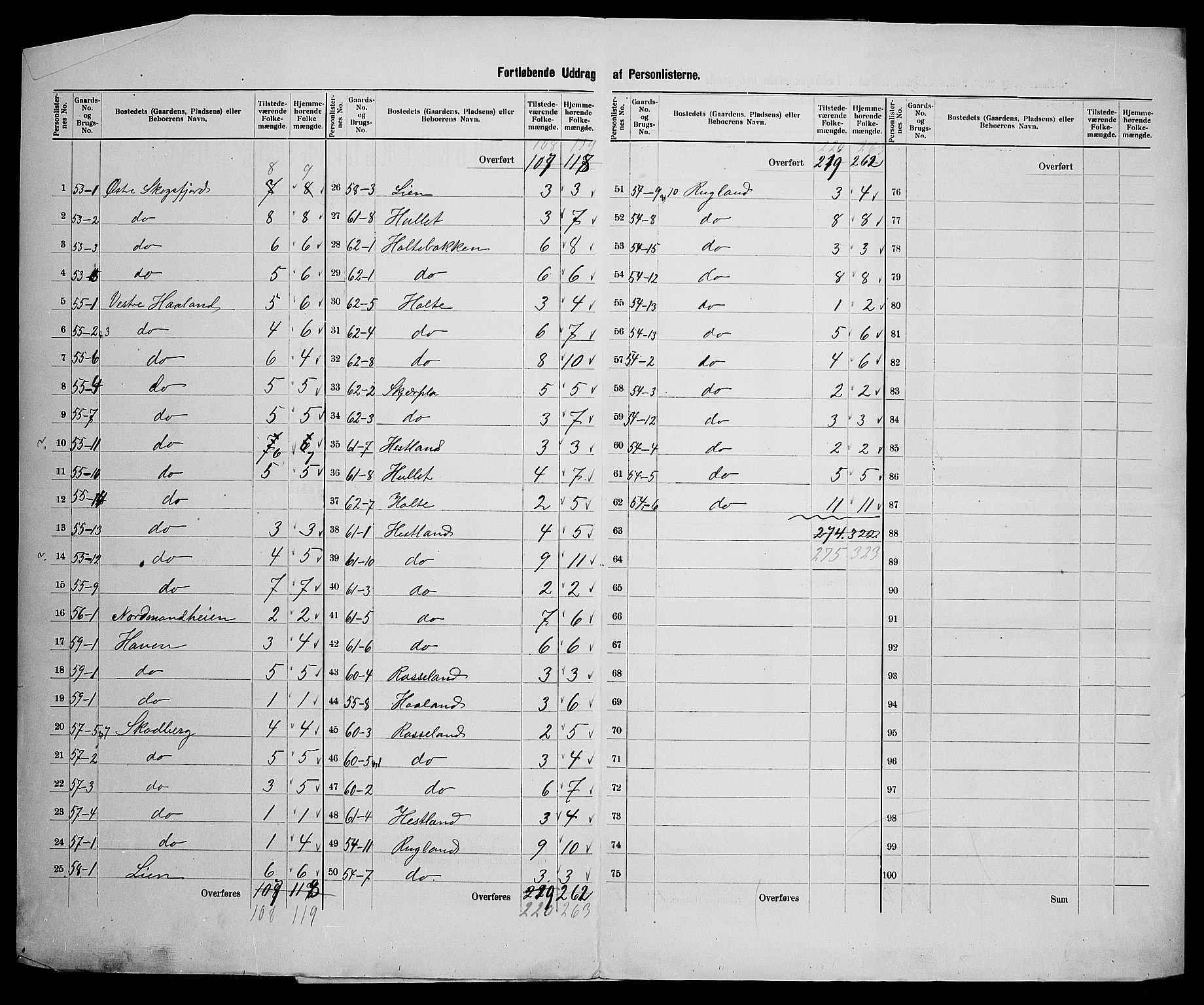 SAK, 1900 census for Halse og Harkmark, 1900, p. 30