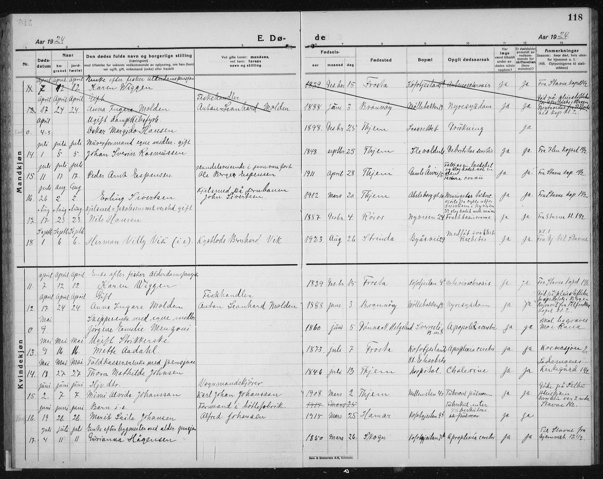 Ministerialprotokoller, klokkerbøker og fødselsregistre - Sør-Trøndelag, AV/SAT-A-1456/603/L0176: Parish register (copy) no. 603C04, 1923-1941, p. 118