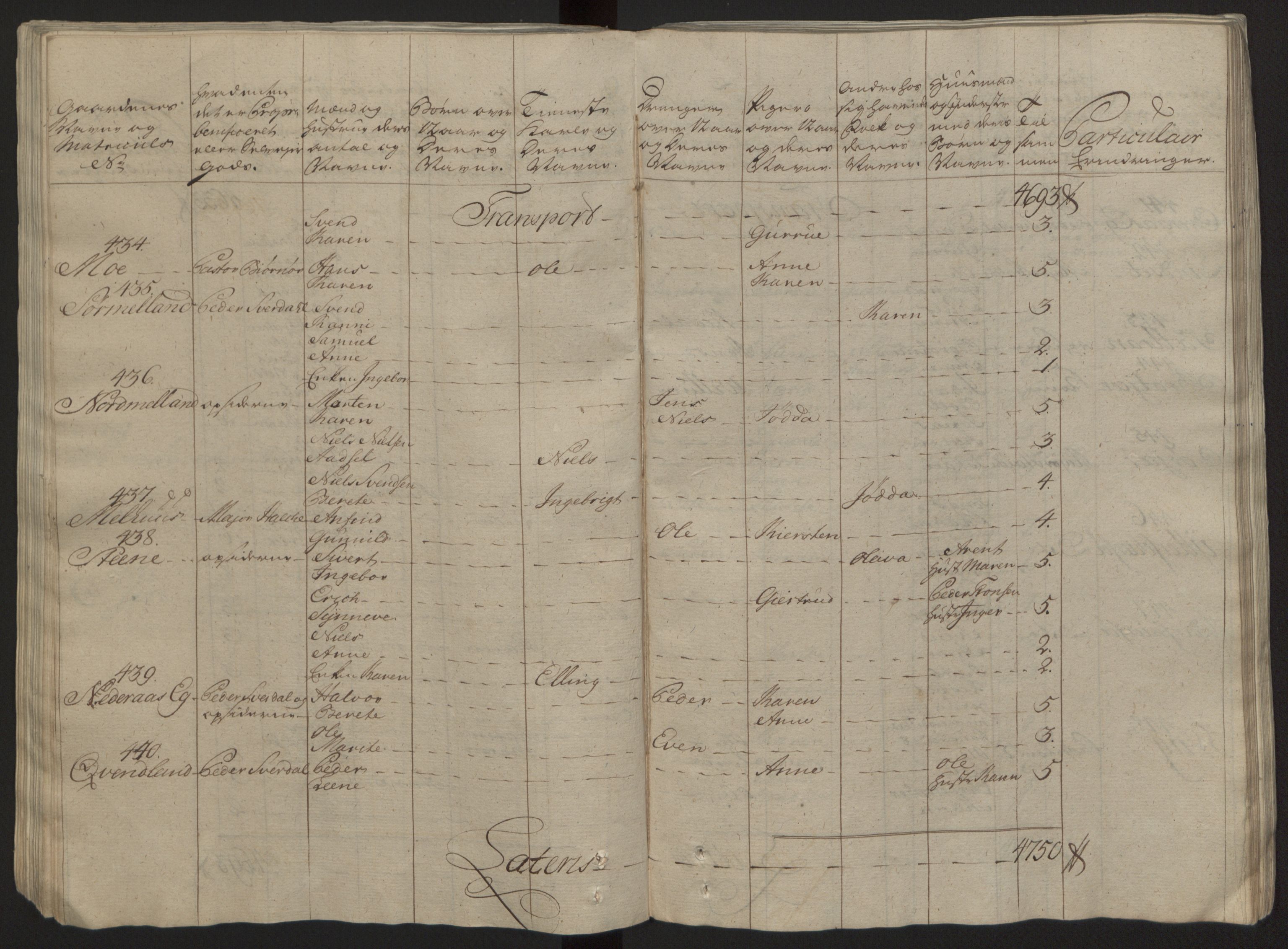 Rentekammeret inntil 1814, Reviderte regnskaper, Fogderegnskap, RA/EA-4092/R57/L3930: Ekstraskatten Fosen, 1762-1763, p. 108