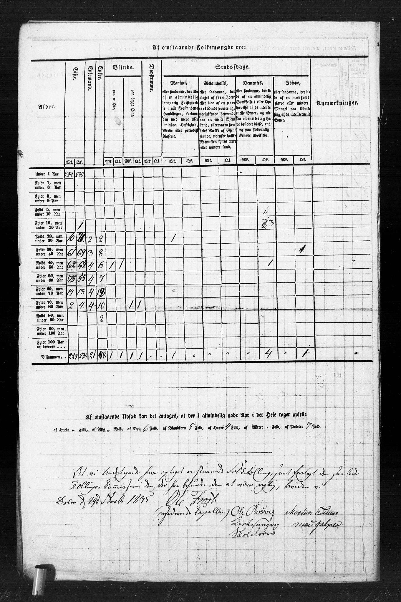 , Census 1835 for Hitra, 1835, p. 29