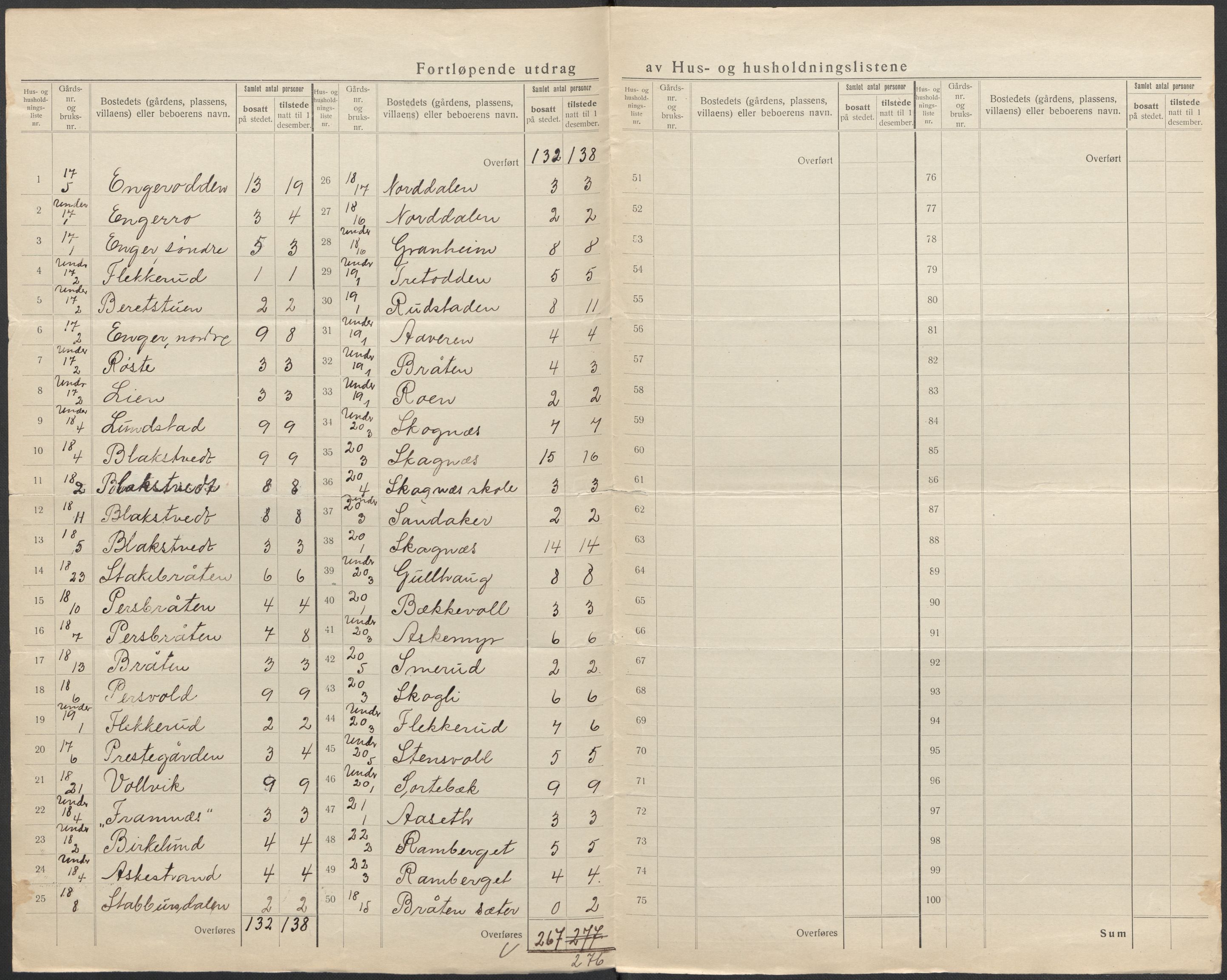 SAKO, 1920 census for Ådal, 1920, p. 34