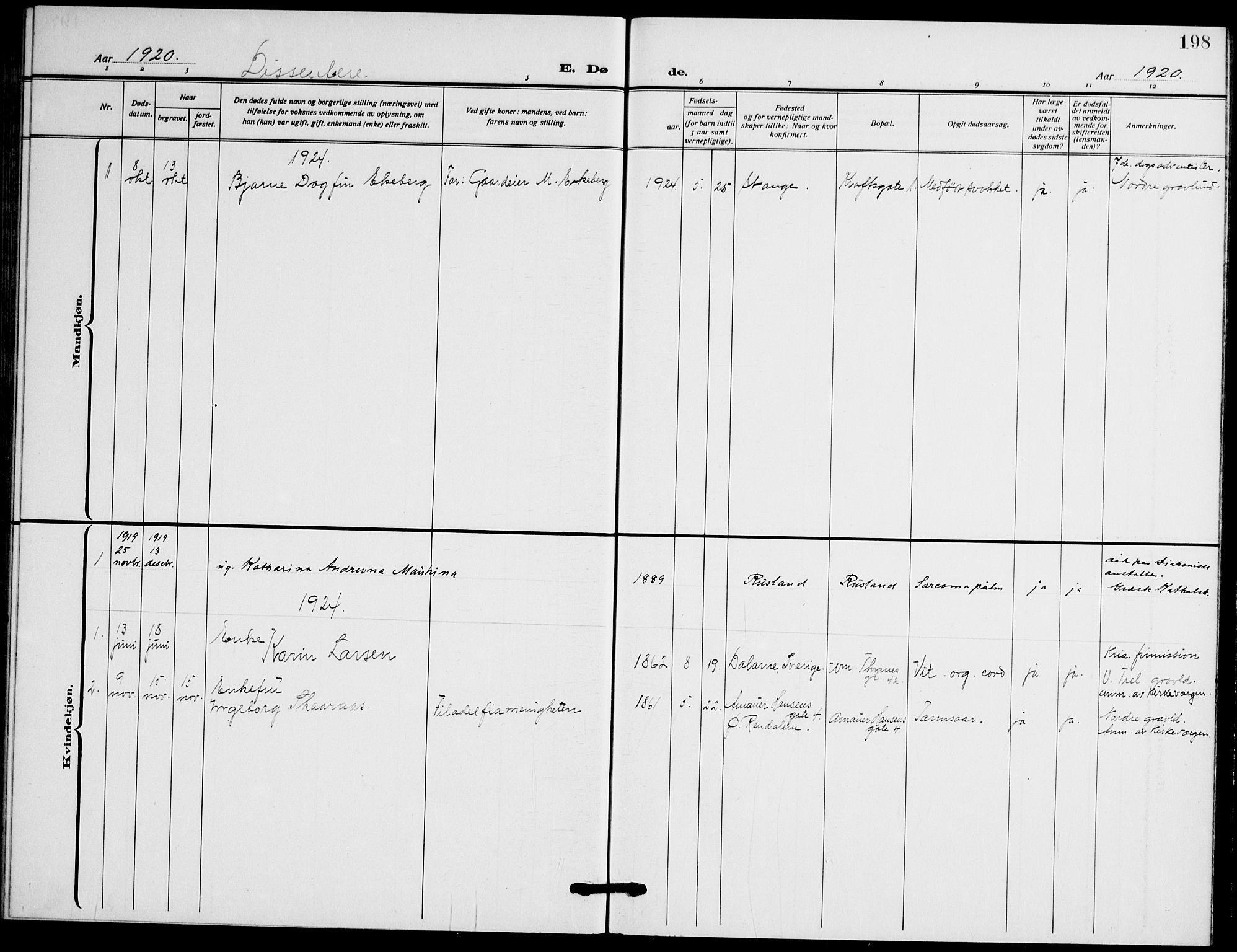 Gamle Aker prestekontor Kirkebøker, SAO/A-10617a/F/L0016: Parish register (official) no. 16, 1919-1931, p. 198